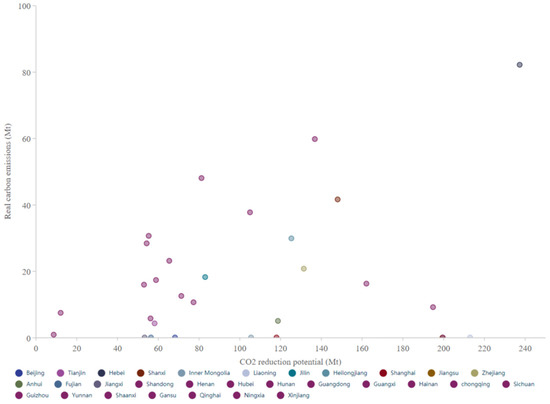 Sustainability 14 09072 g0a3b 550