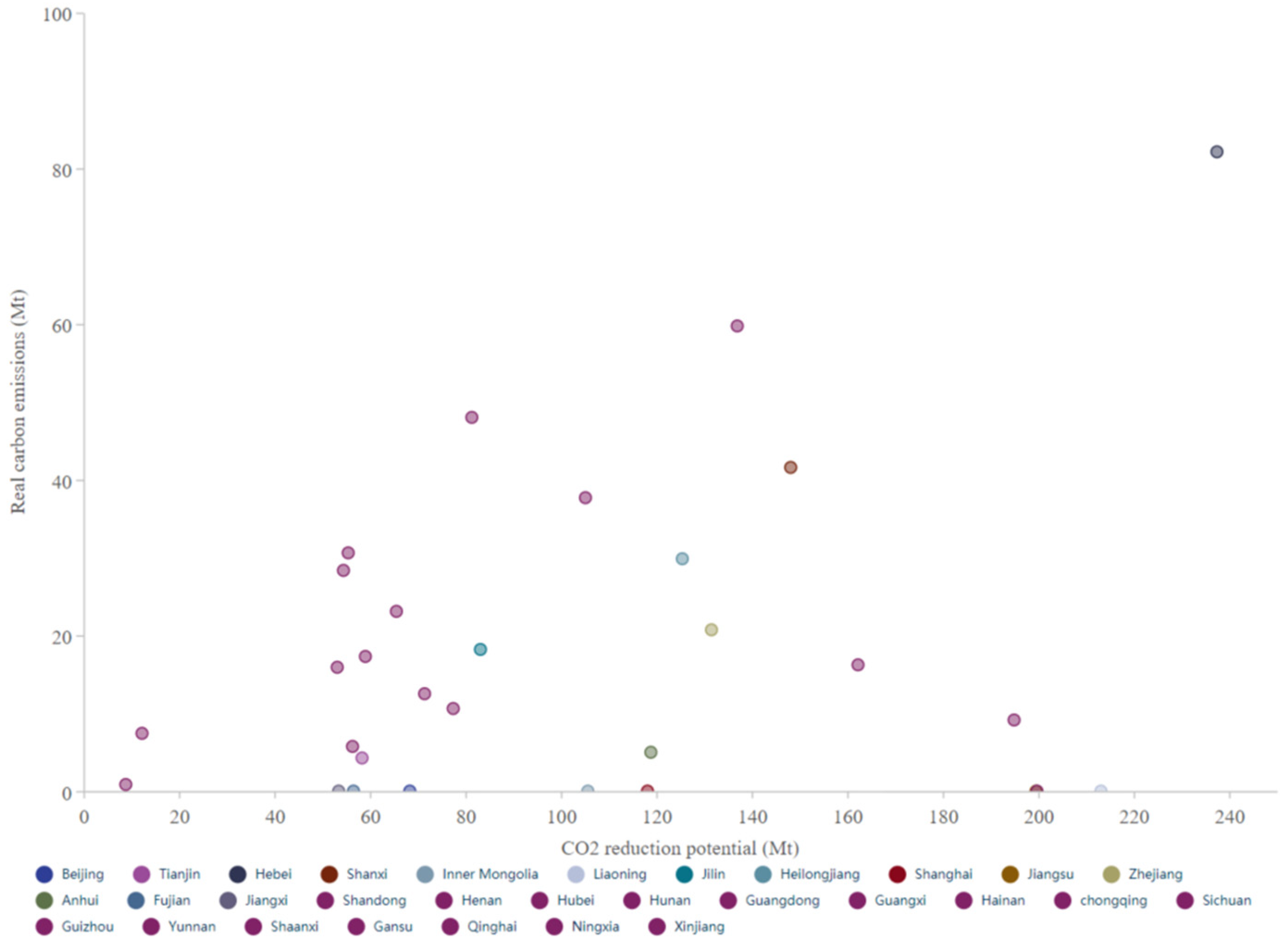 Sustainability 14 09072 g0a3b