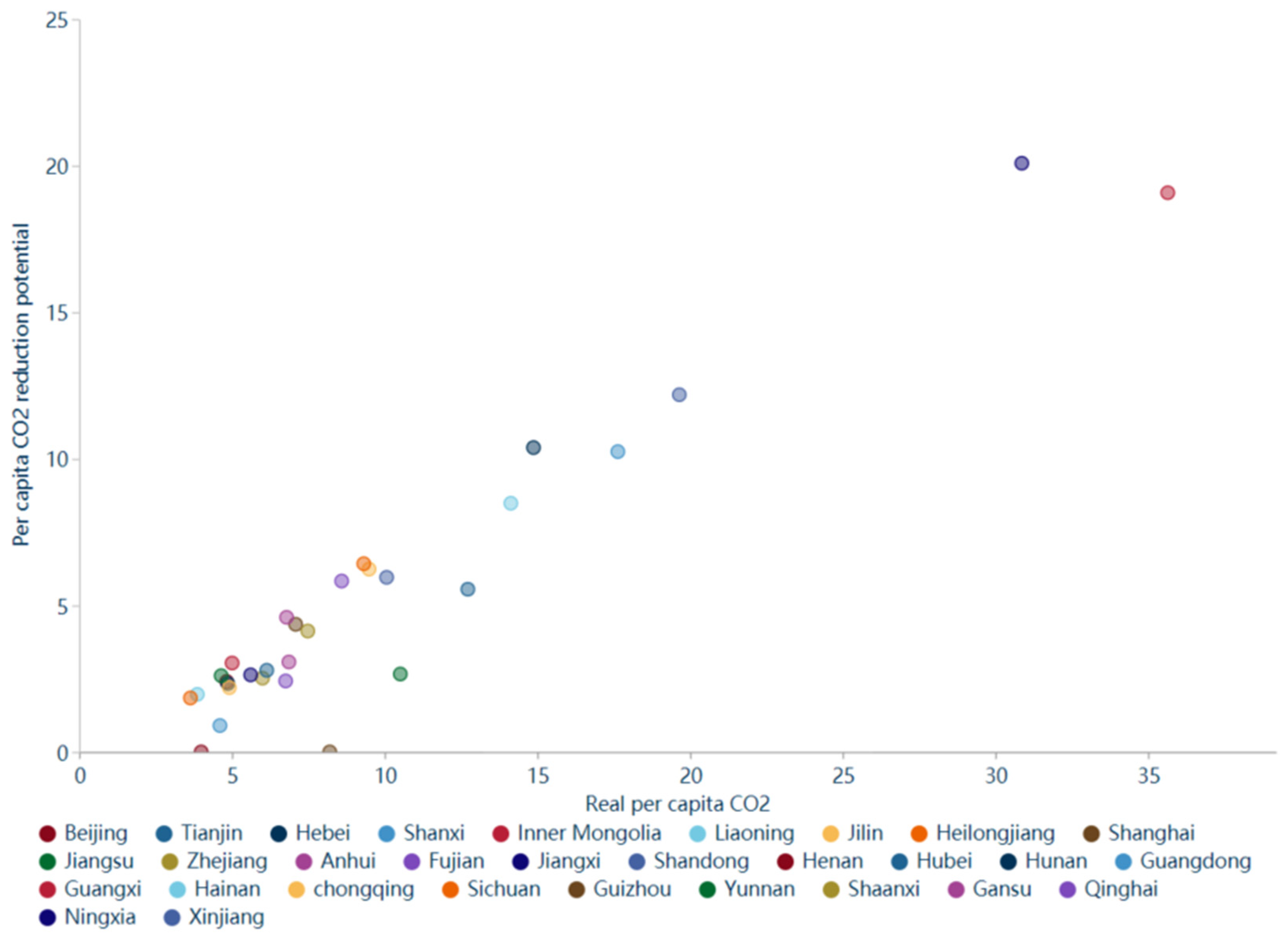 Sustainability 14 09072 g0a4a