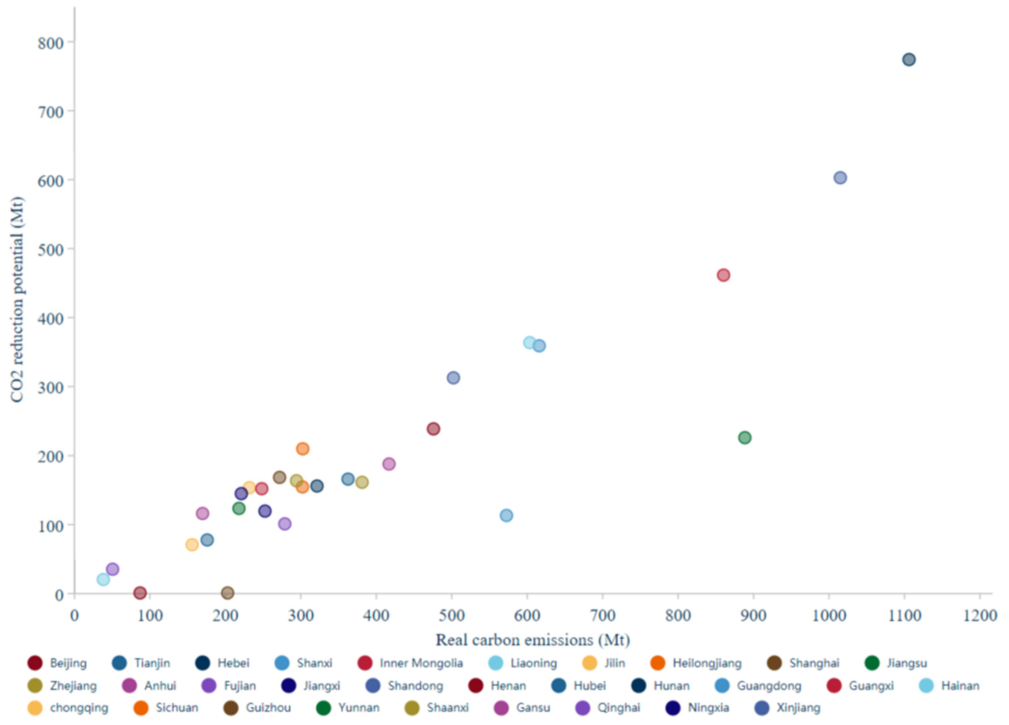 Sustainability 14 09072 g0a4b
