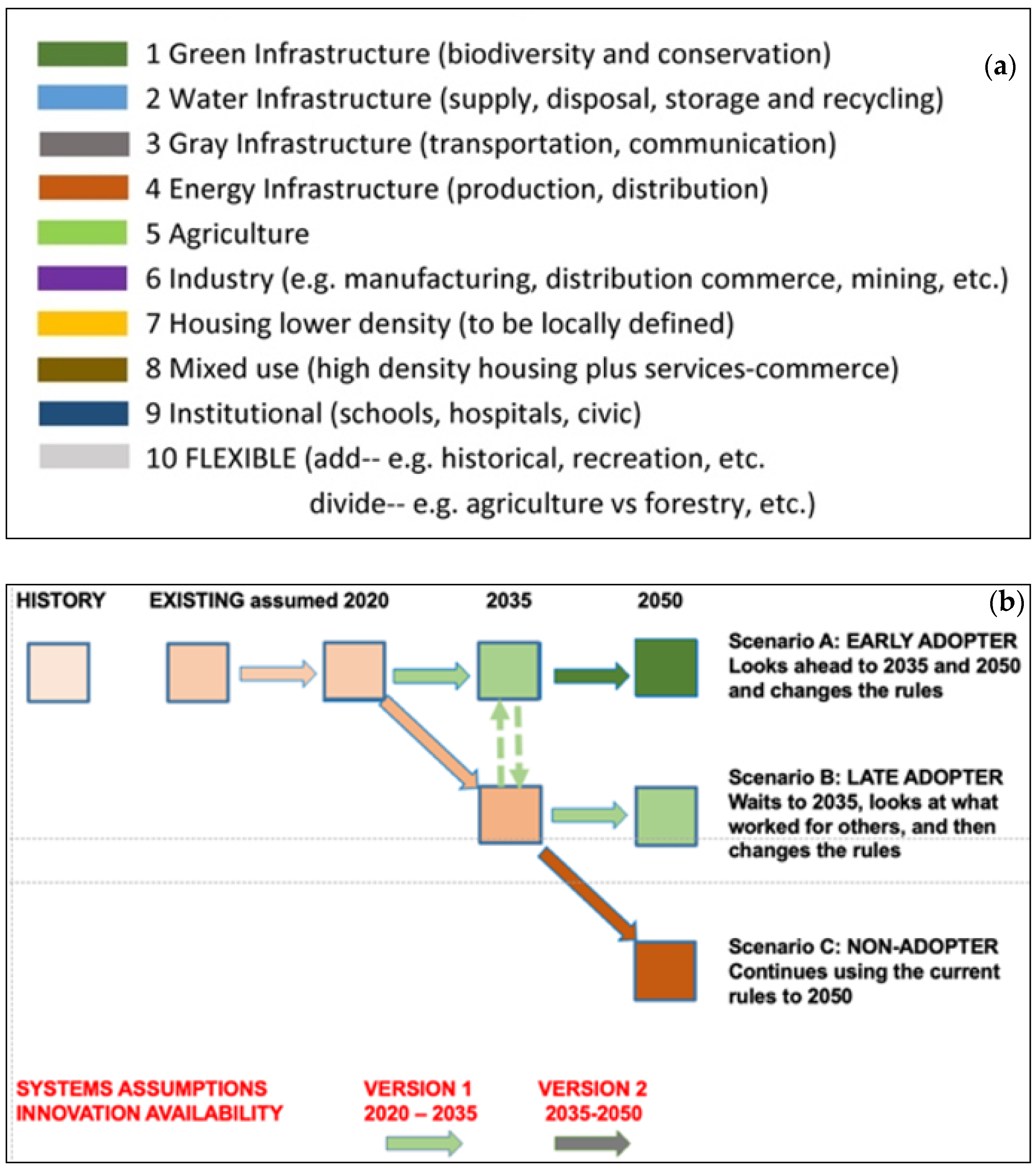 Sustainability 14 09073 g002