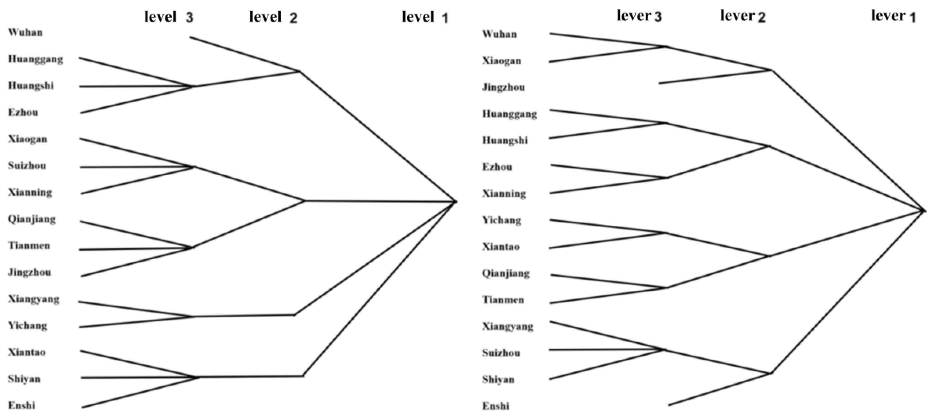 Sustainability 14 09076 g007