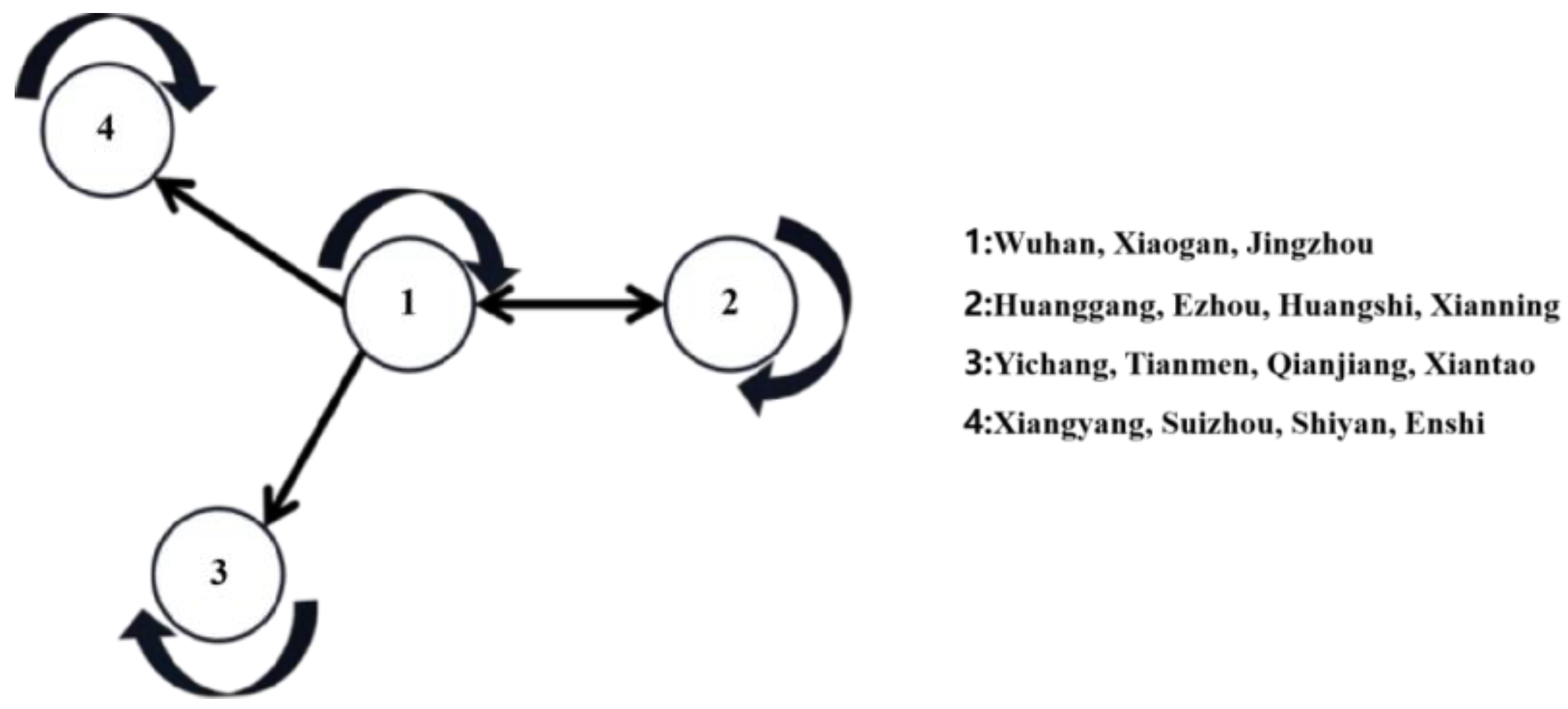 Sustainability 14 09076 g010