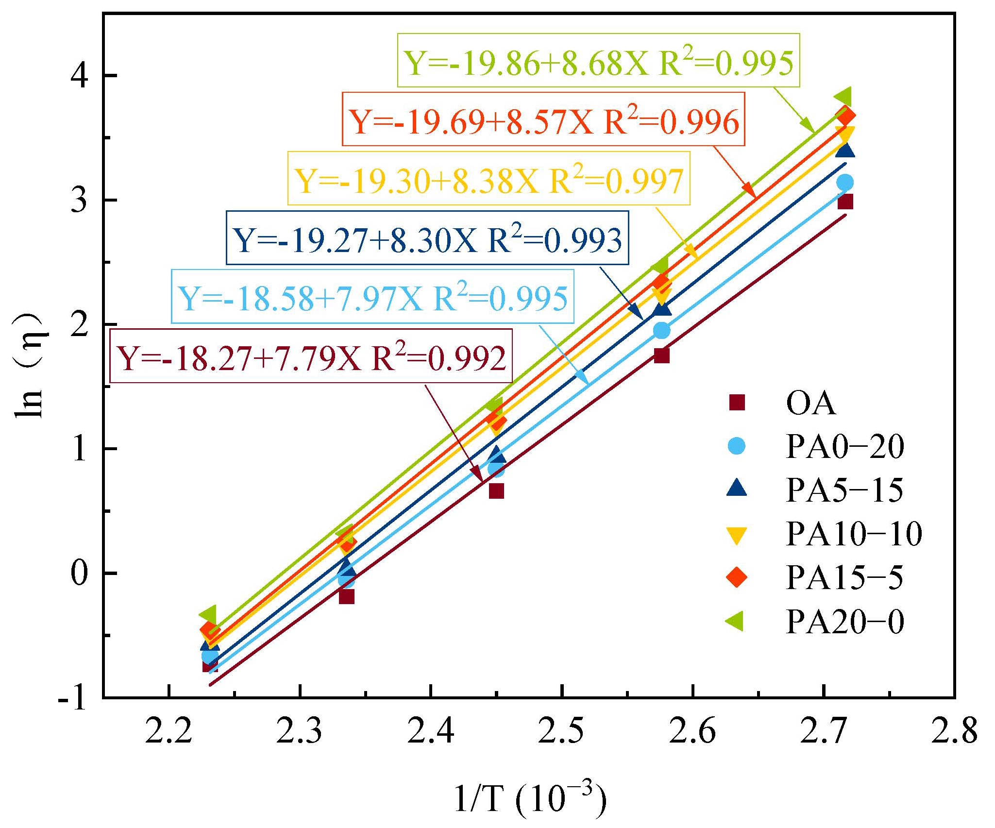 Sustainability 14 09080 g005