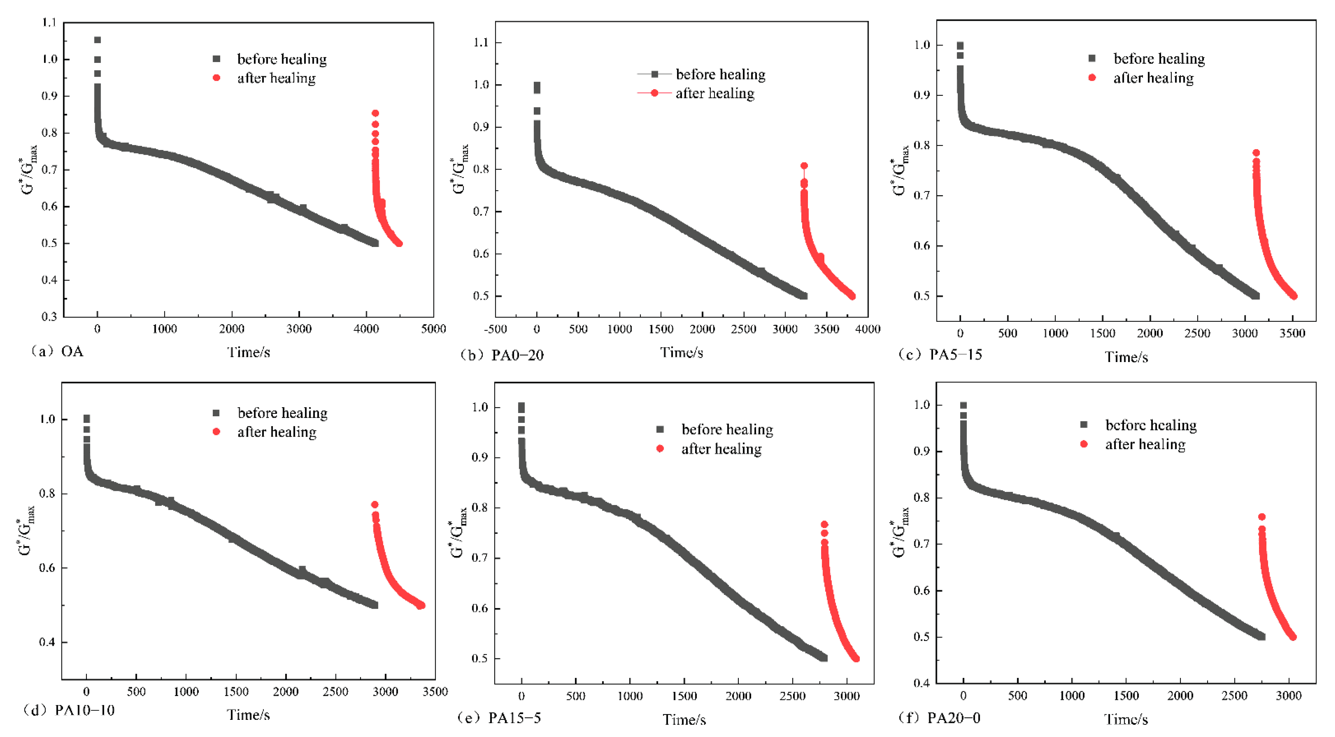 Sustainability 14 09080 g007