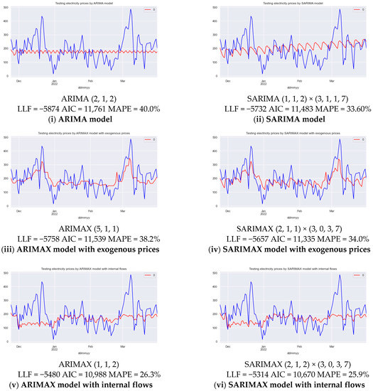 Sustainability 14 09081 g0a1a 550