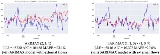 Sustainability 14 09081 g0a1b 550