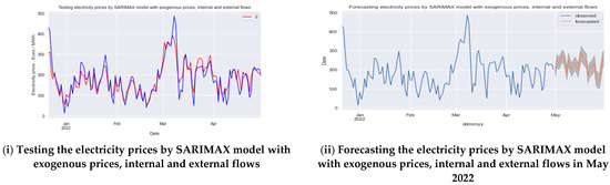 Sustainability 14 09081 g0a2 550