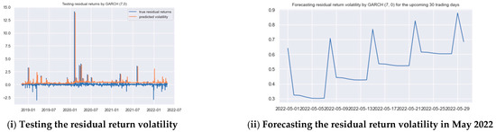Sustainability 14 09081 g0a3 550