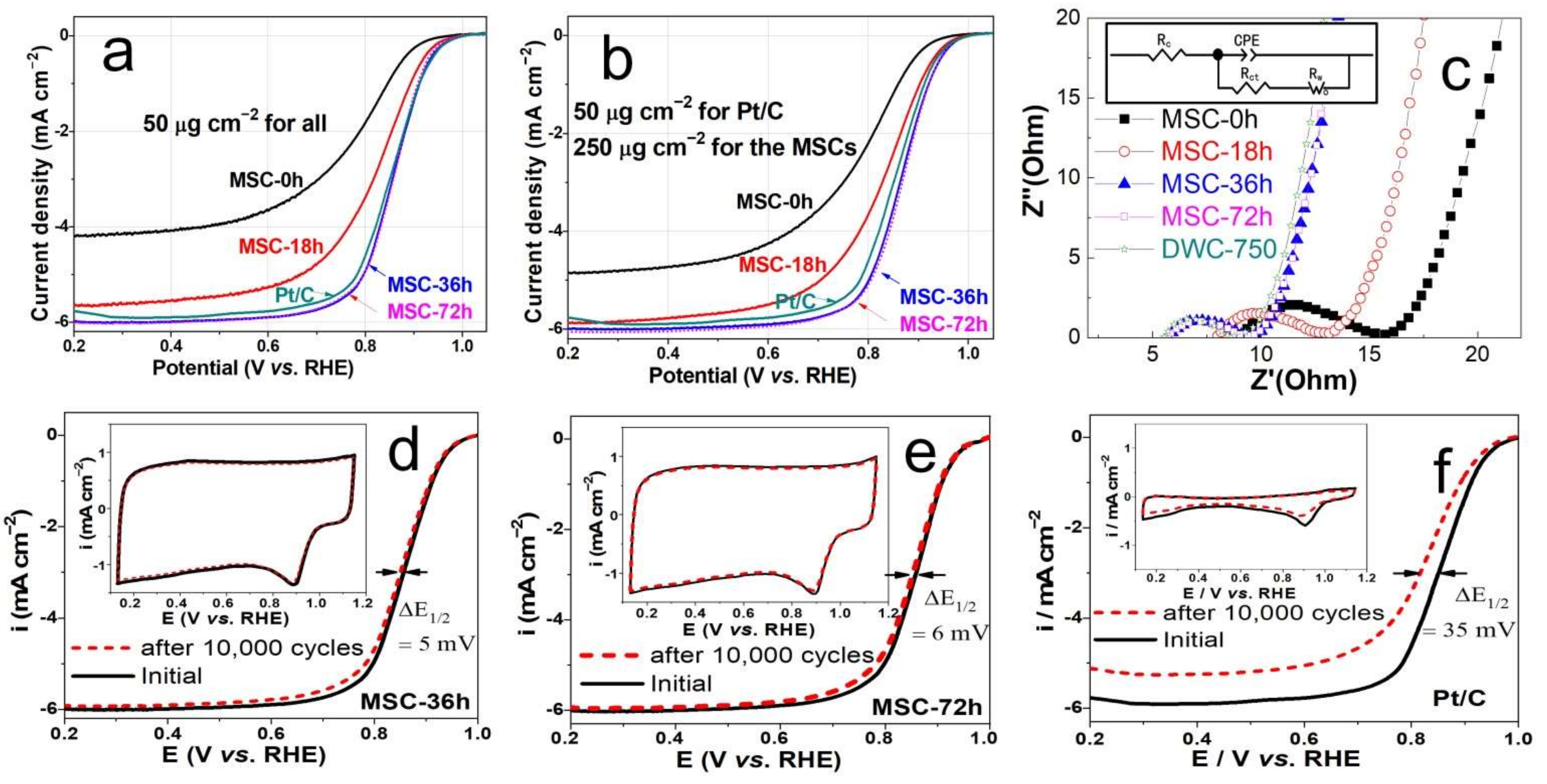 Sustainability 14 09087 g003