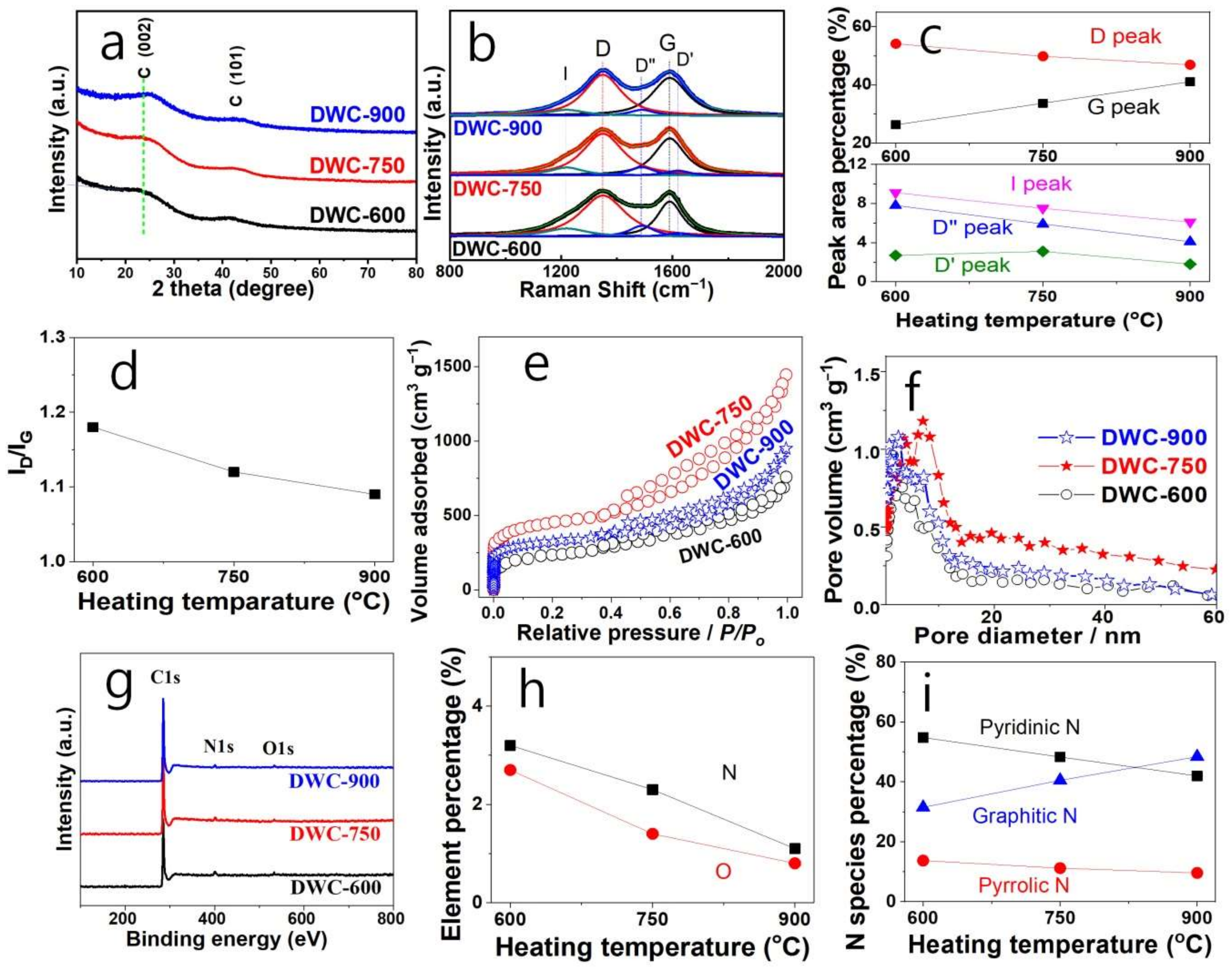 Sustainability 14 09087 g005