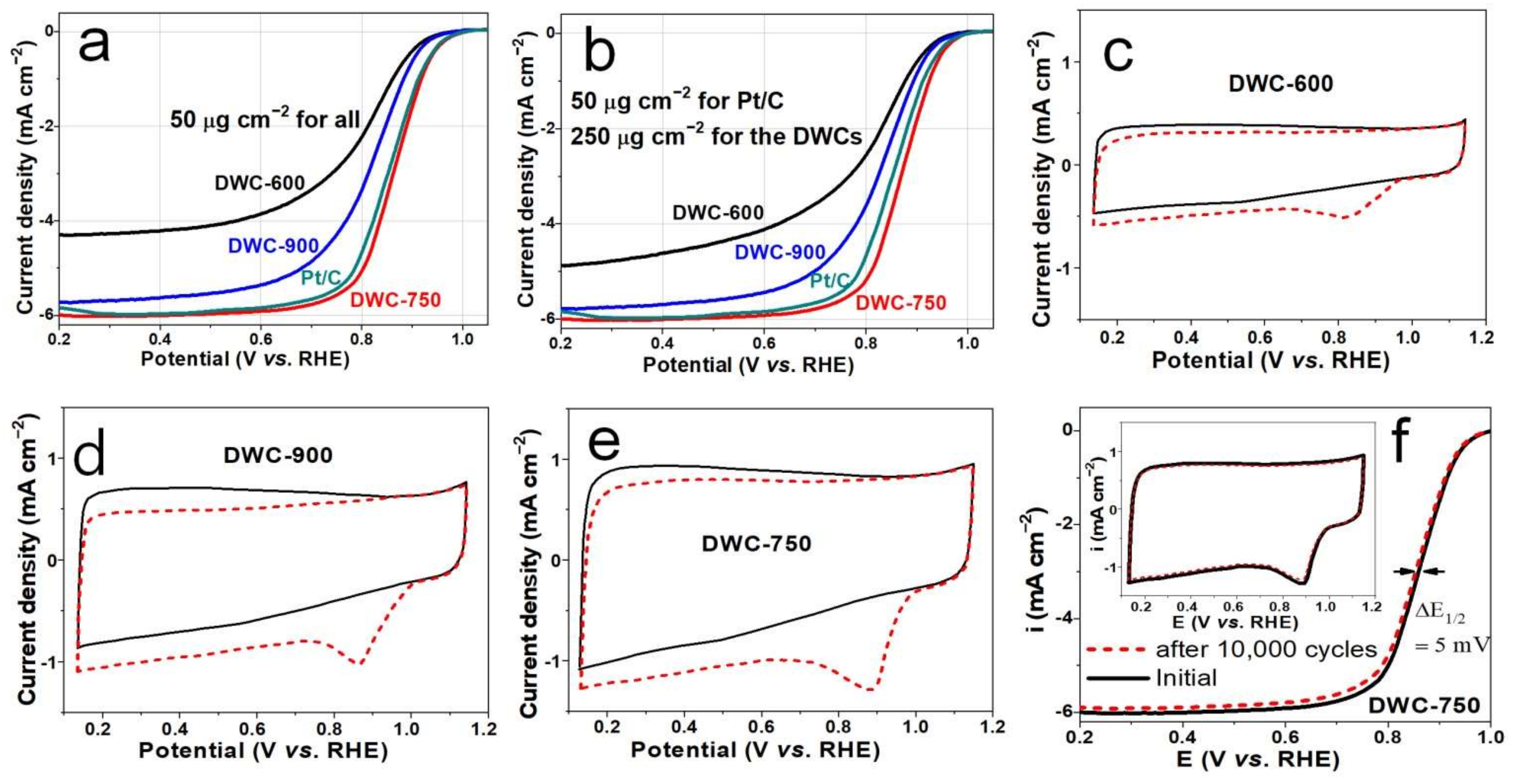 Sustainability 14 09087 g006