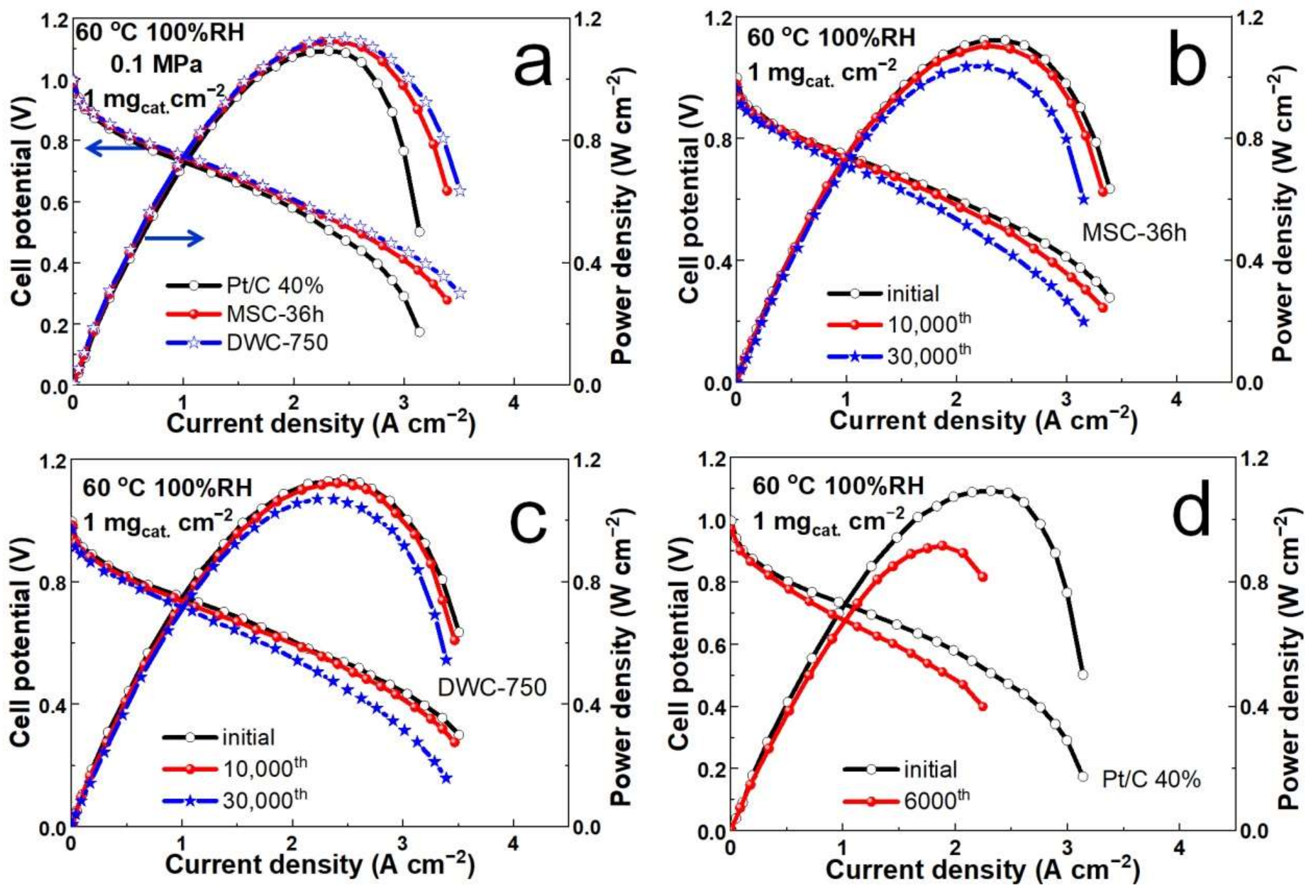 Sustainability 14 09087 g007