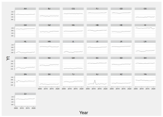 Sustainability 14 09088 g0a1