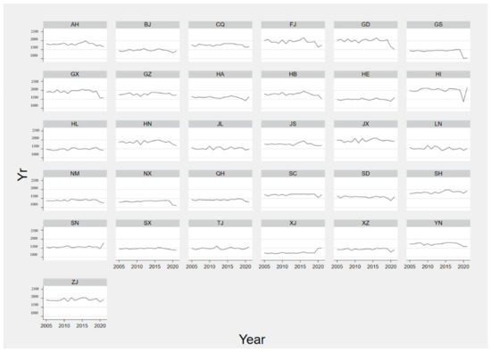 Sustainability 14 09088 g0a2
