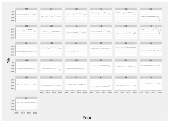 Sustainability 14 09088 g0a3