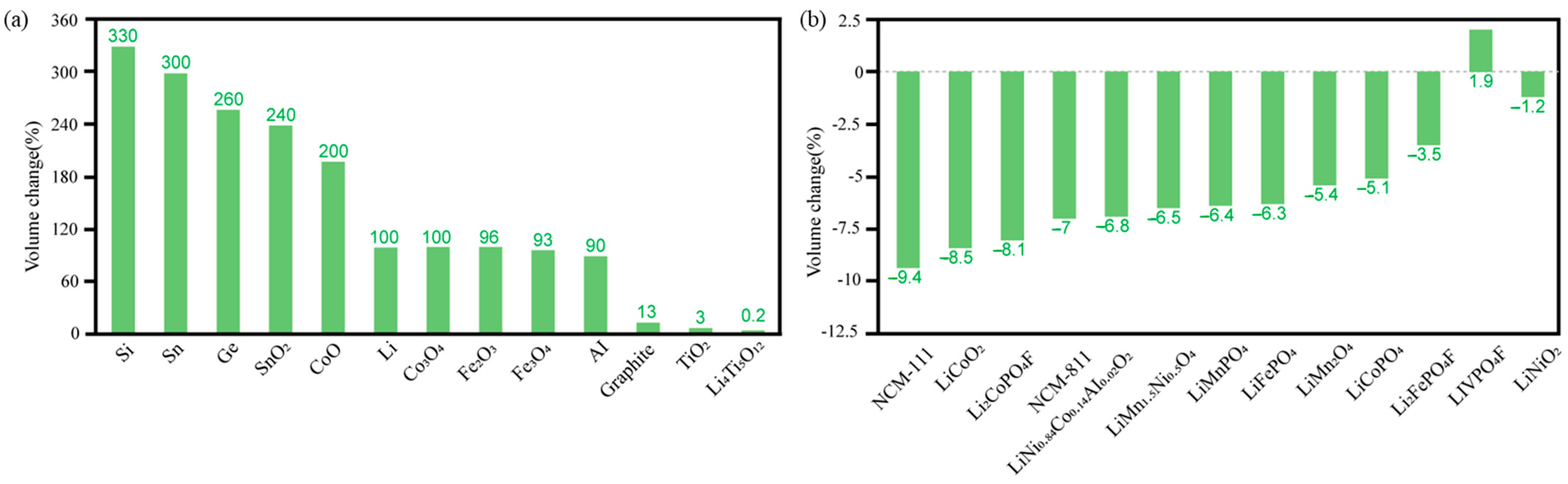 Sustainability 14 09090 g004