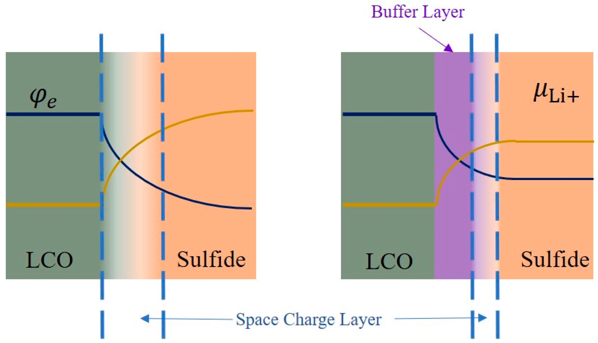 Sustainability 14 09090 g005