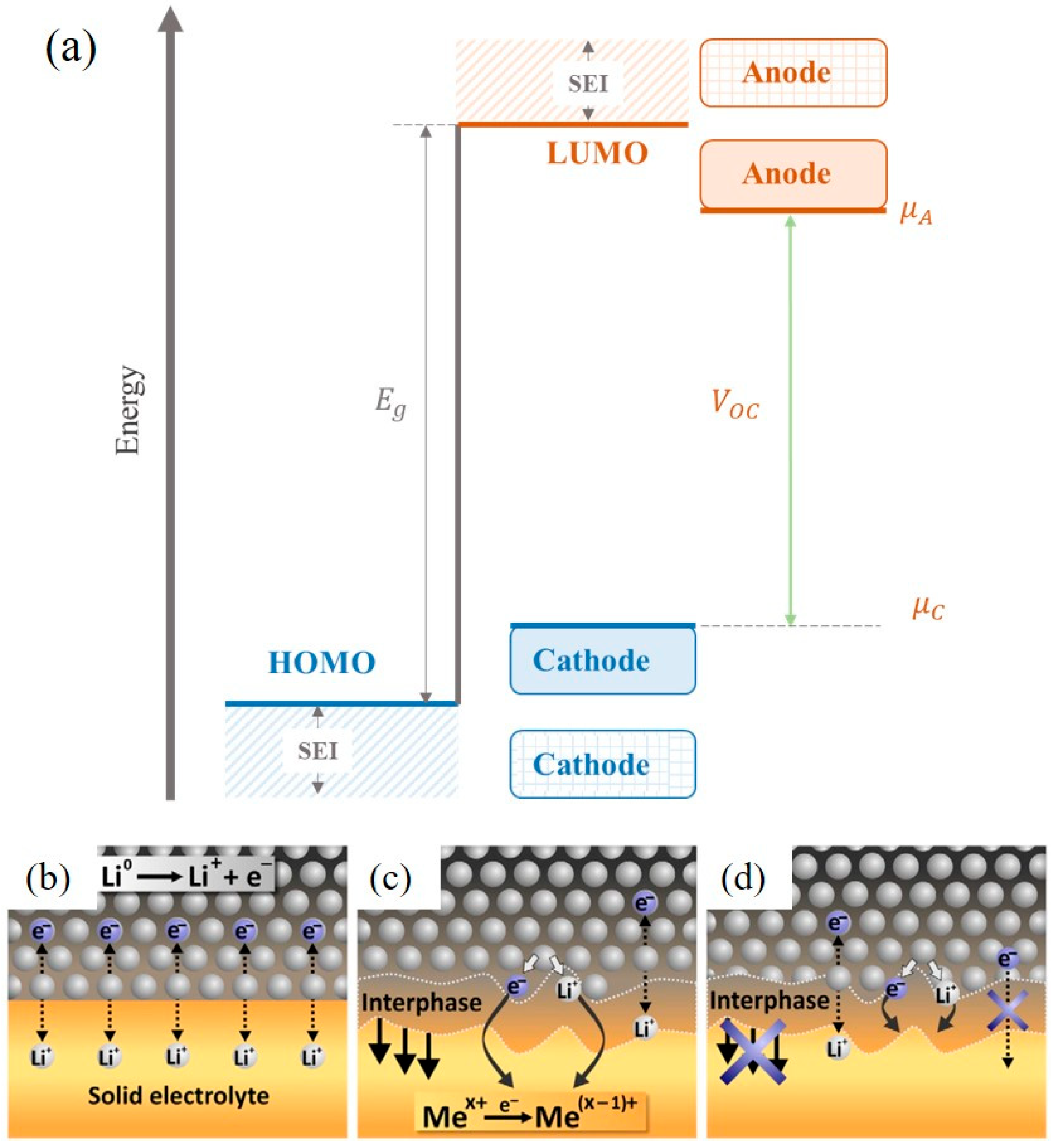 Sustainability 14 09090 g008