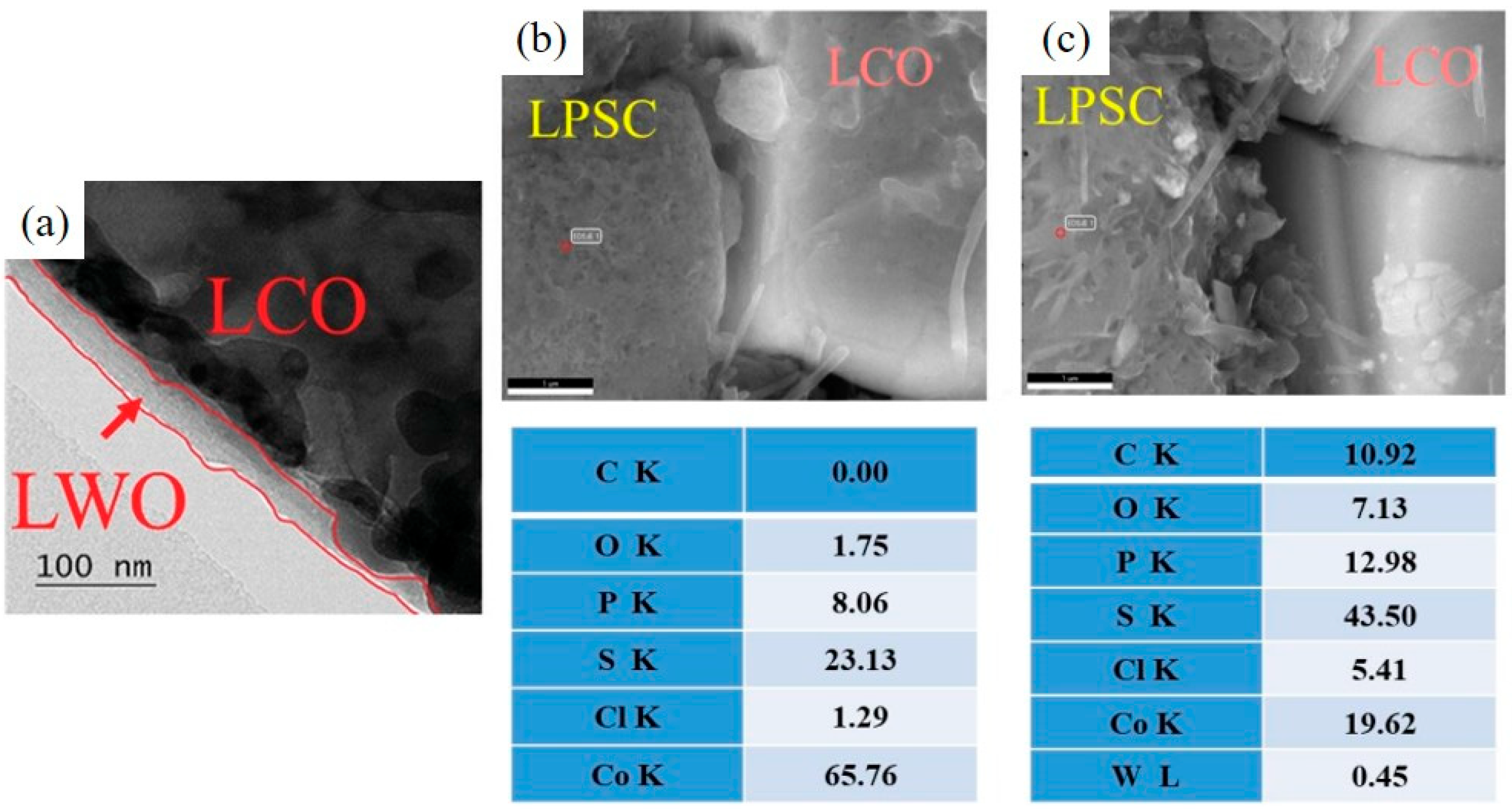 Sustainability 14 09090 g011
