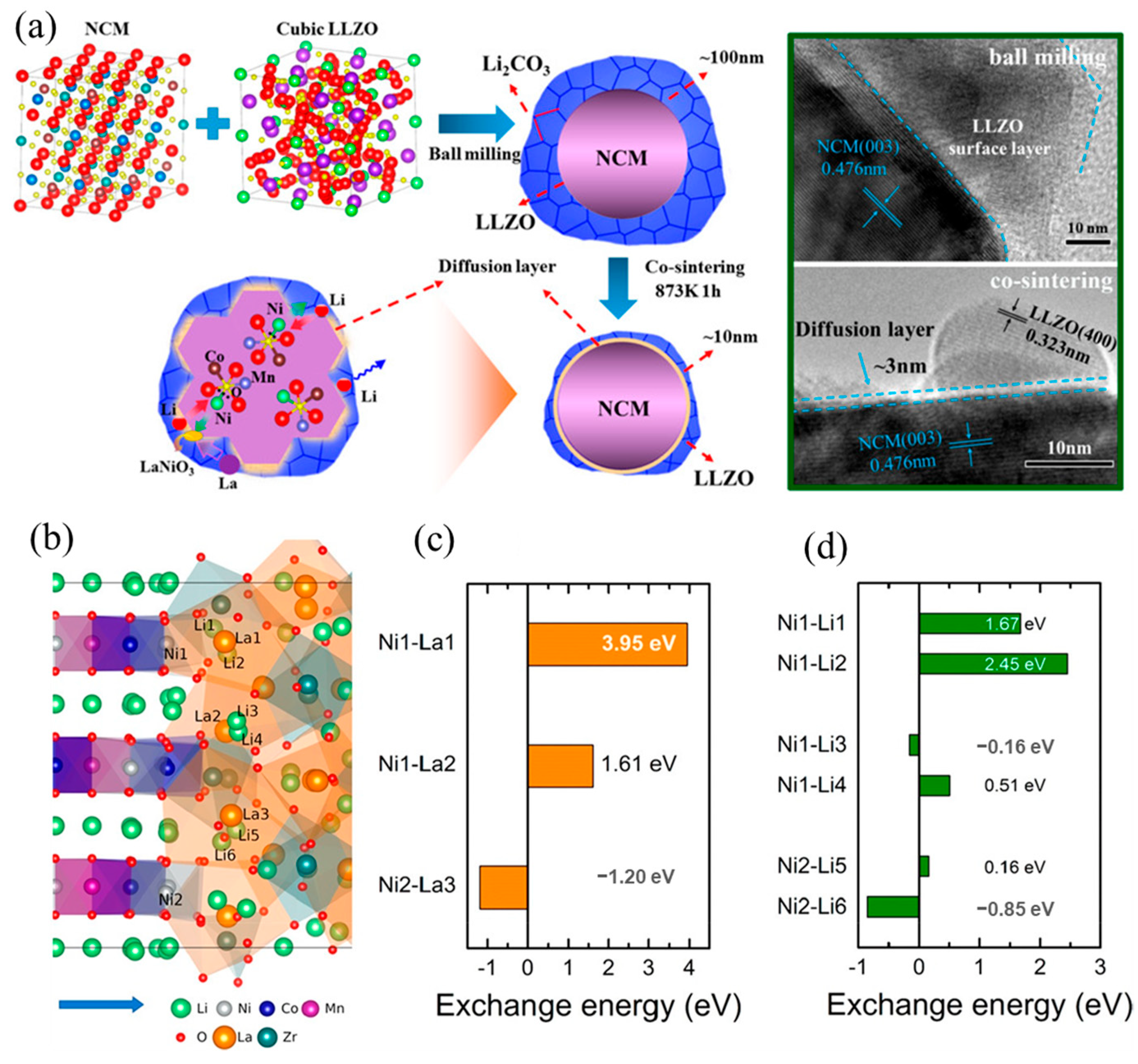 Sustainability 14 09090 g013
