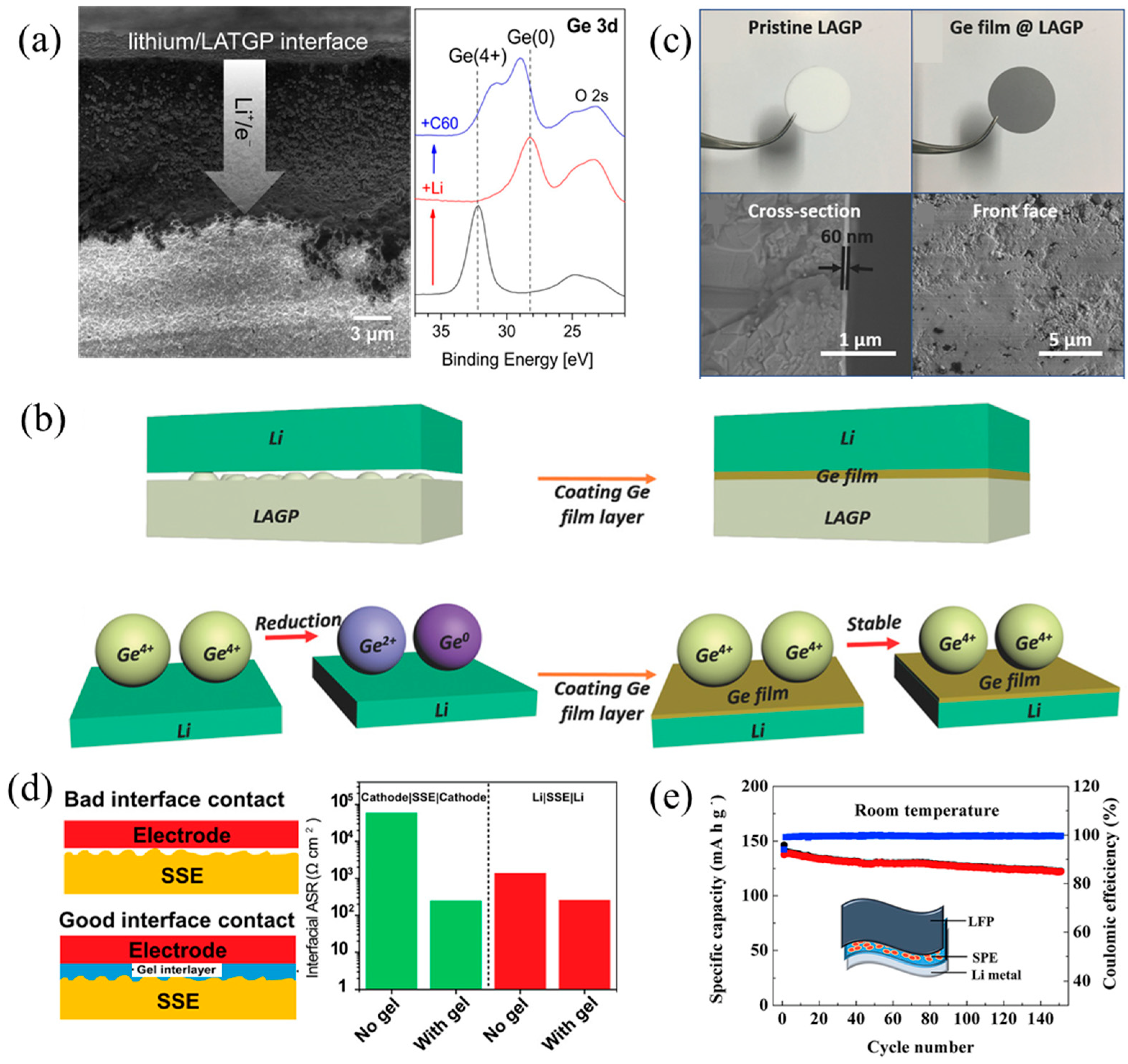Sustainability 14 09090 g016