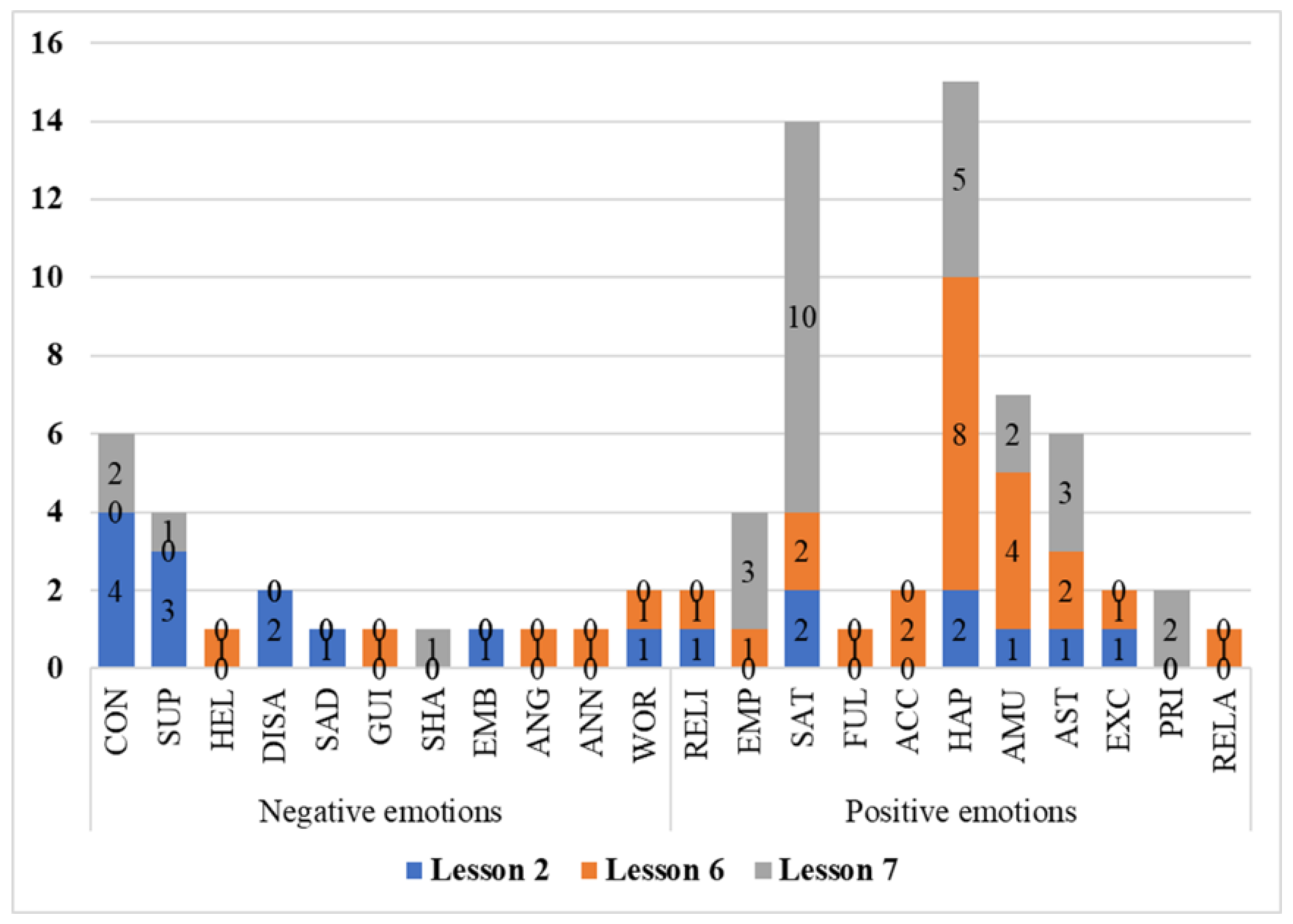 Sustainability 14 09097 g002