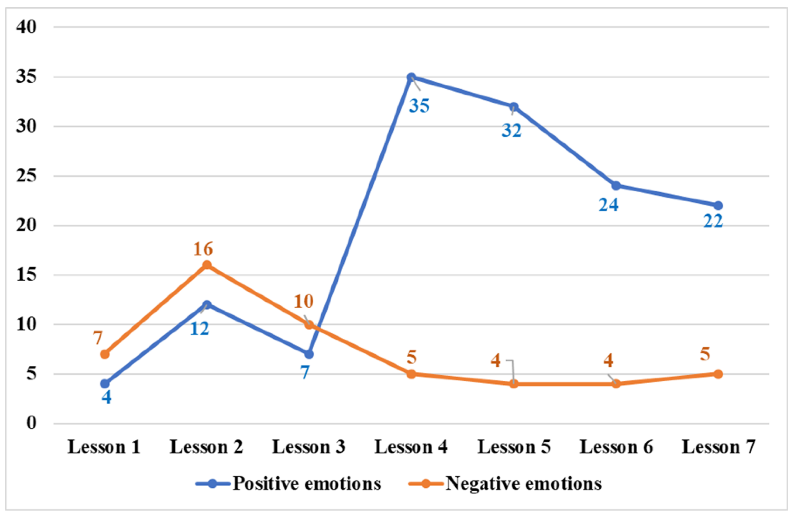 Sustainability 14 09097 g004