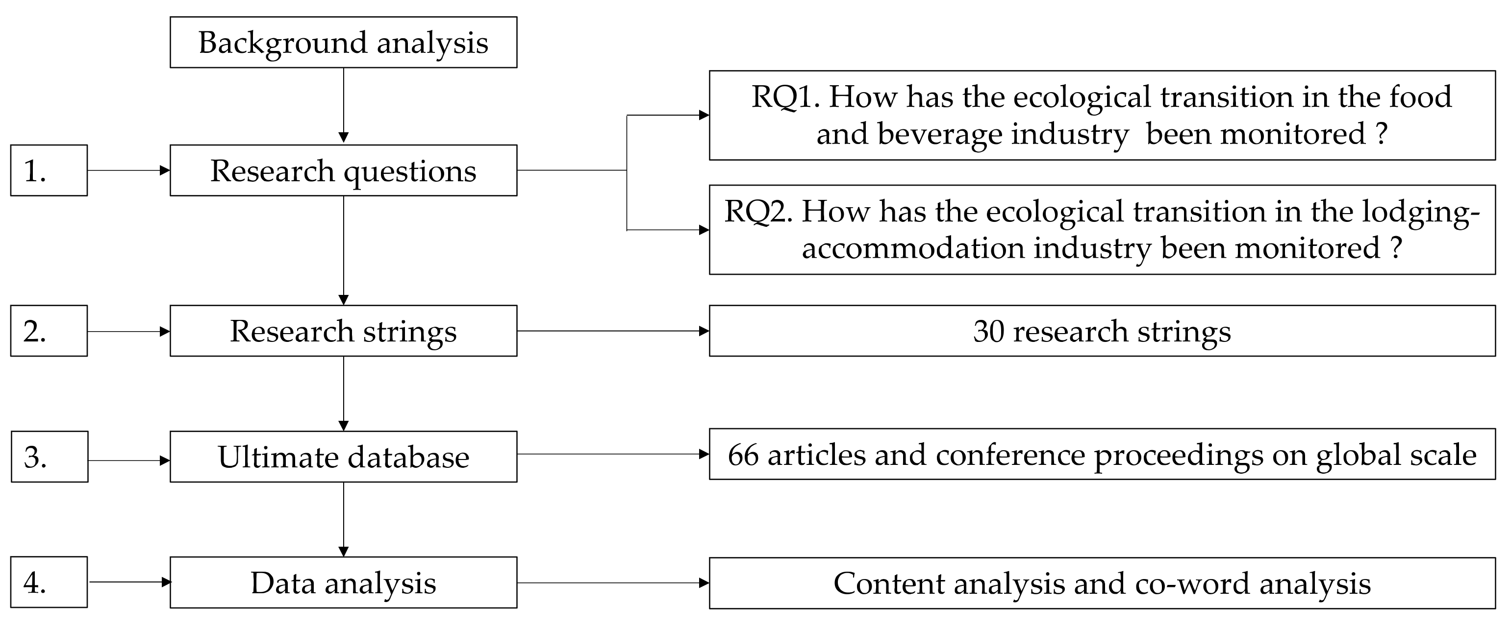 Sustainability 14 09102 g001
