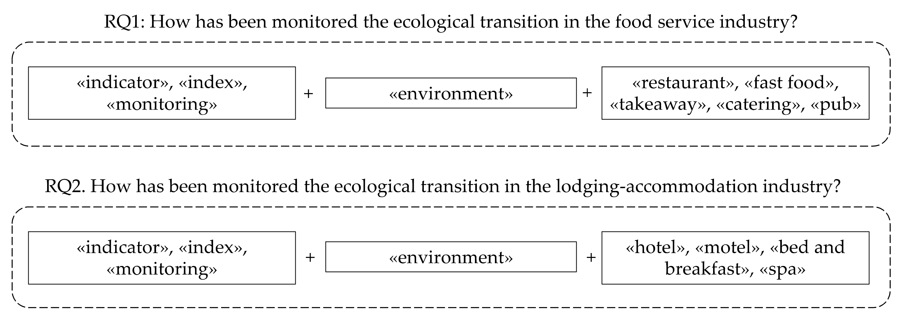 Sustainability 14 09102 g002