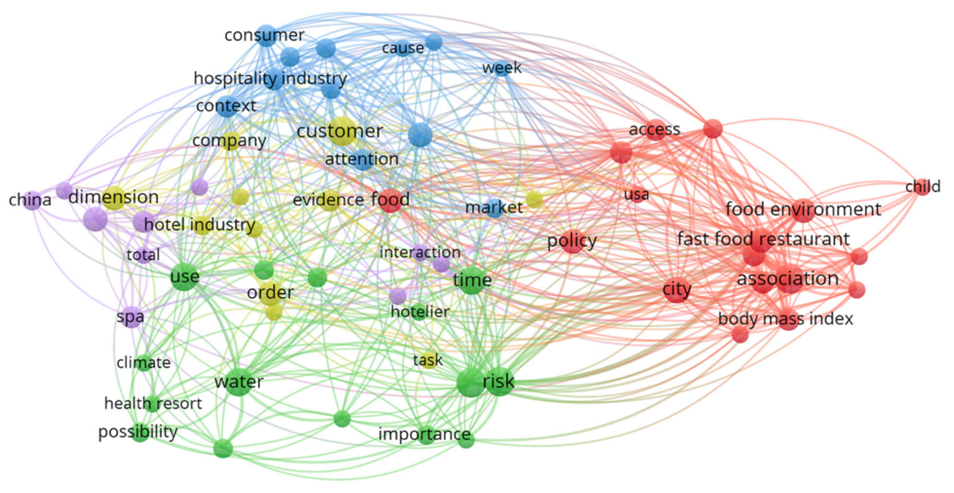 Sustainability 14 09102 g003
