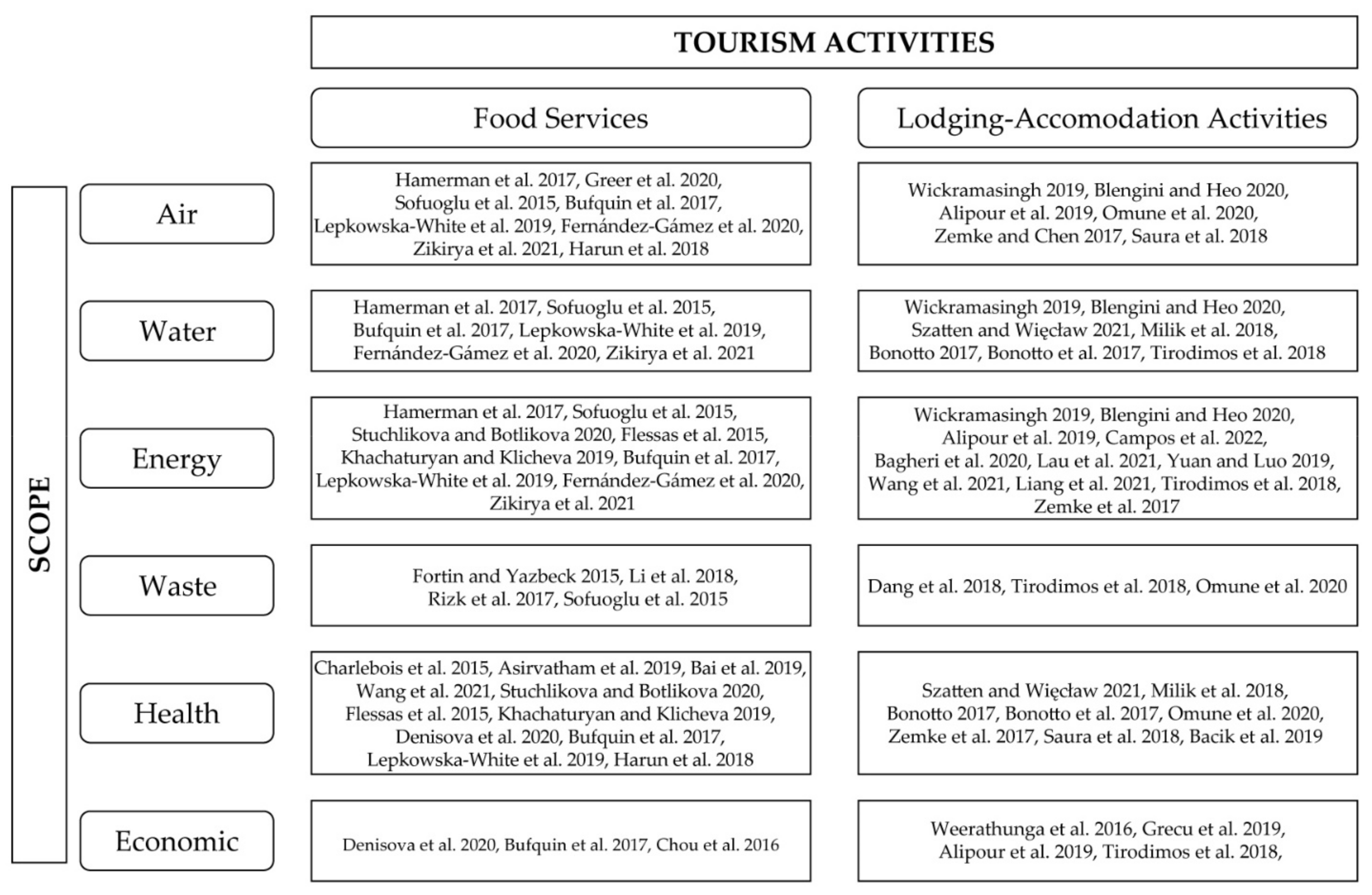 Sustainability 14 09102 g004
