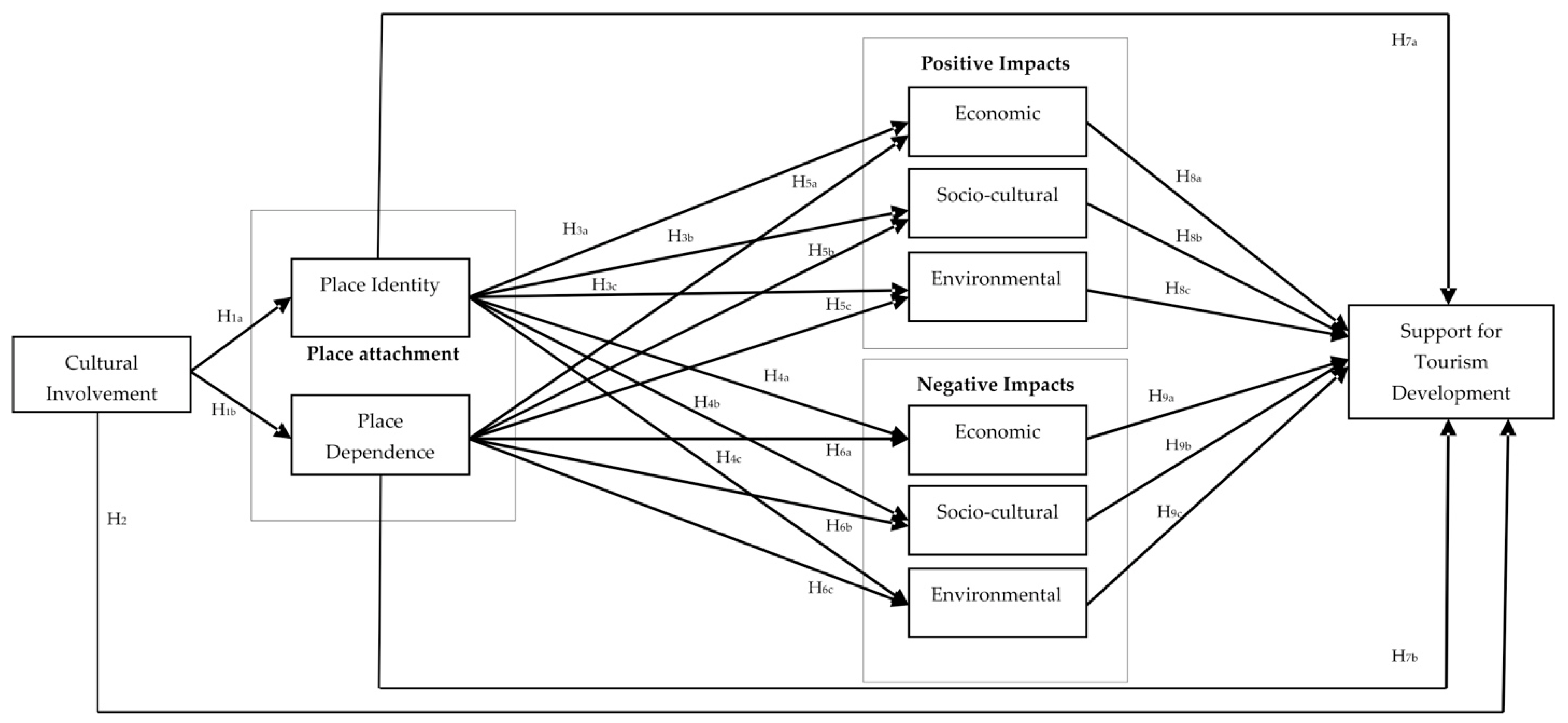 Sustainability 14 09103 g001