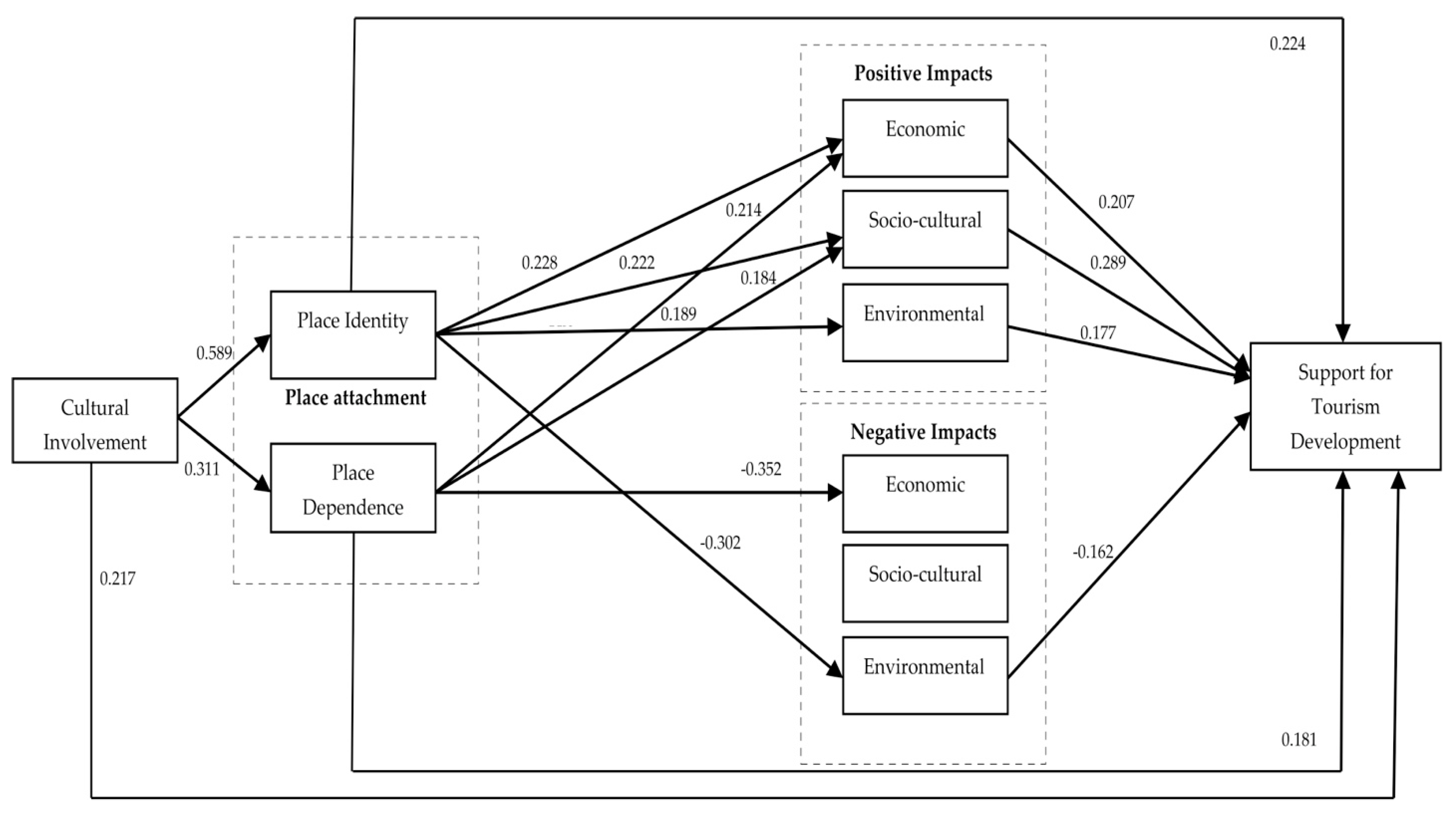 Sustainability 14 09103 g003