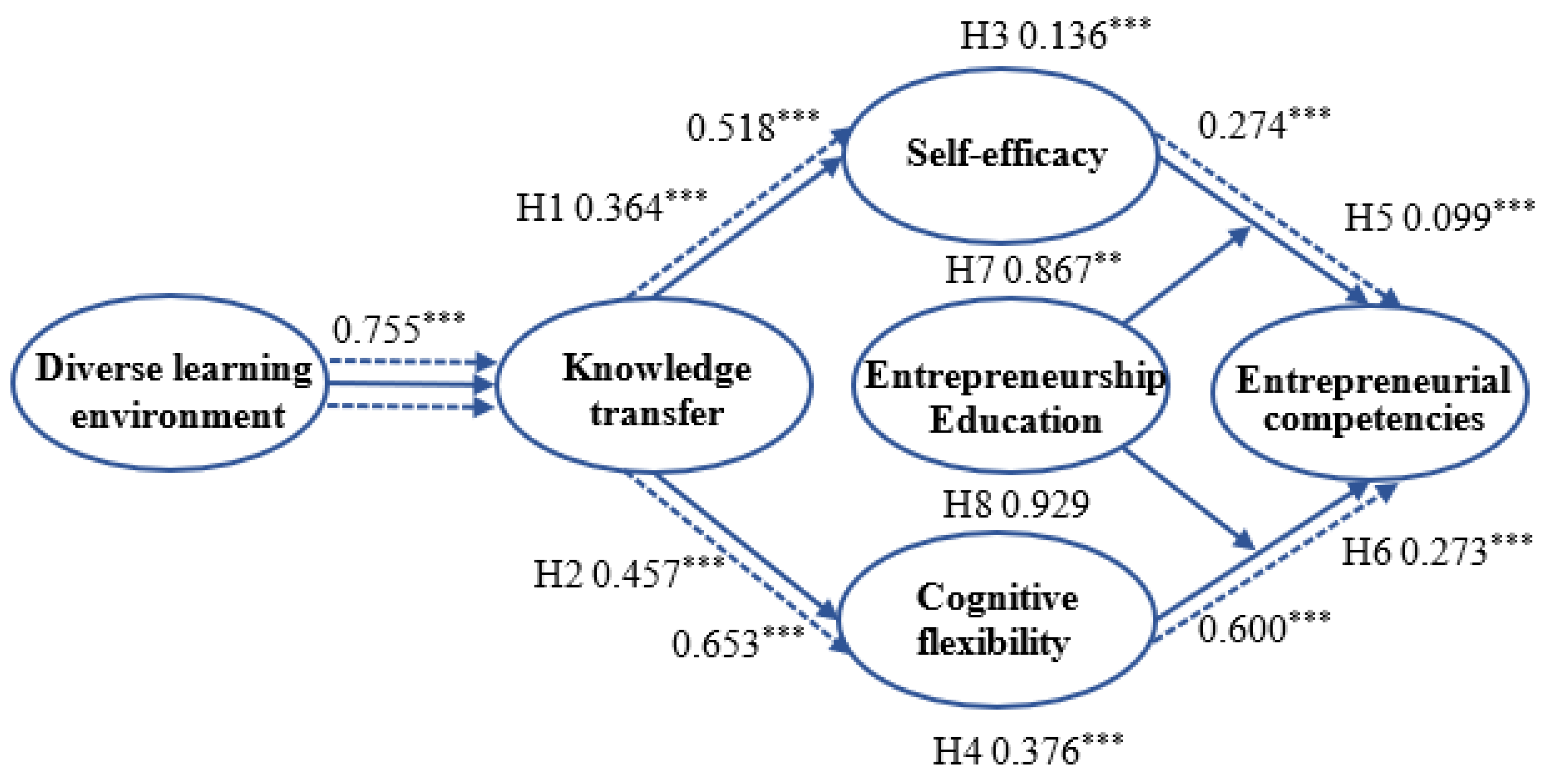 Sustainability 14 09105 g002