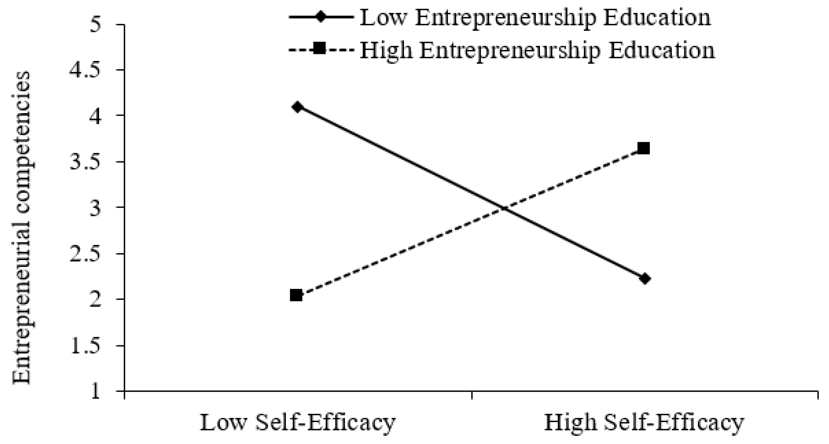 Sustainability 14 09105 g003