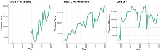 Sustainability 14 09110 g0a1 550