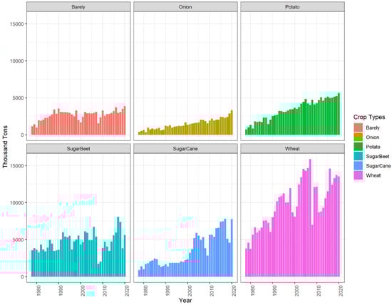 Sustainability 14 09110 g0a2 550