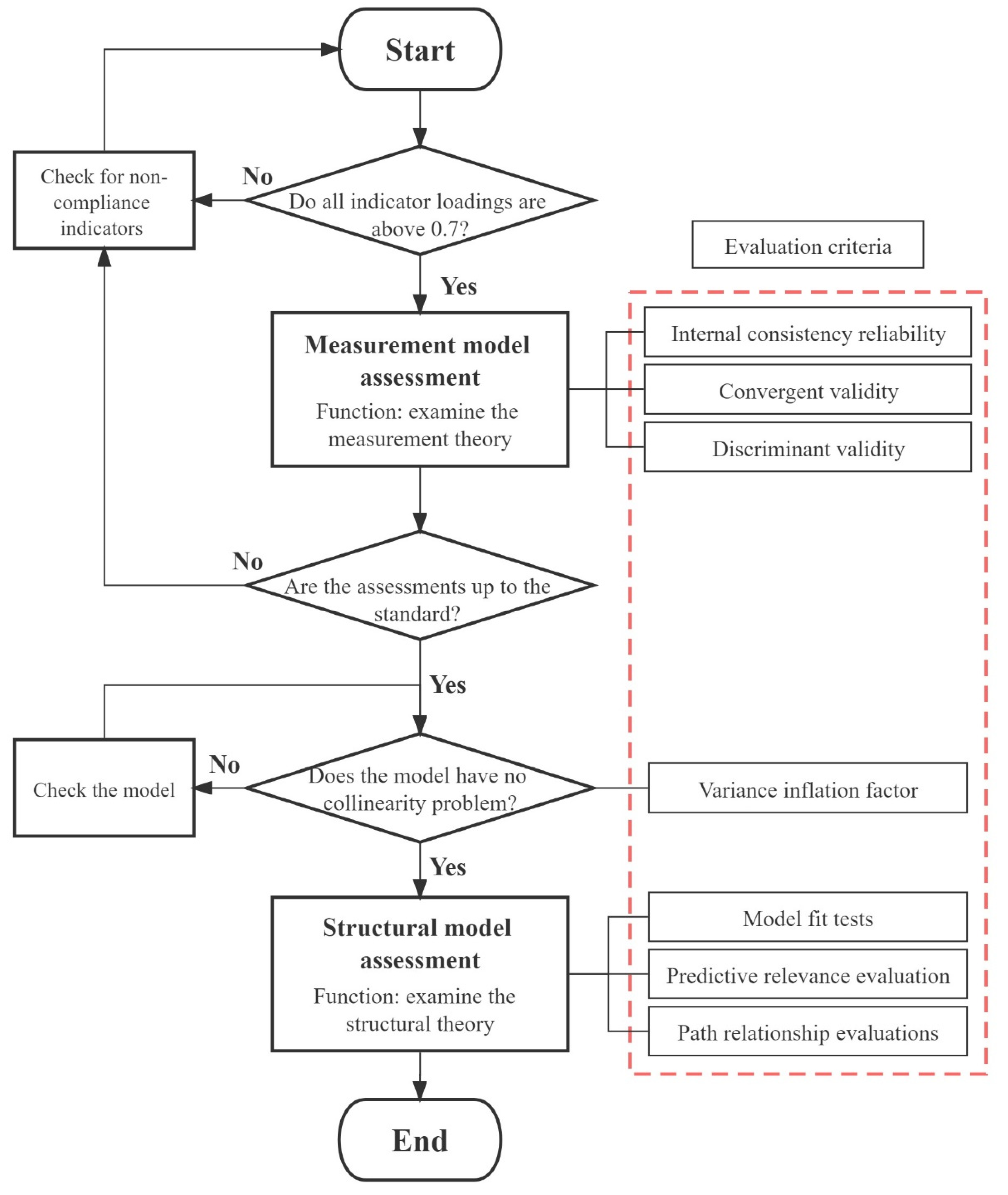 Sustainability 14 09114 g002
