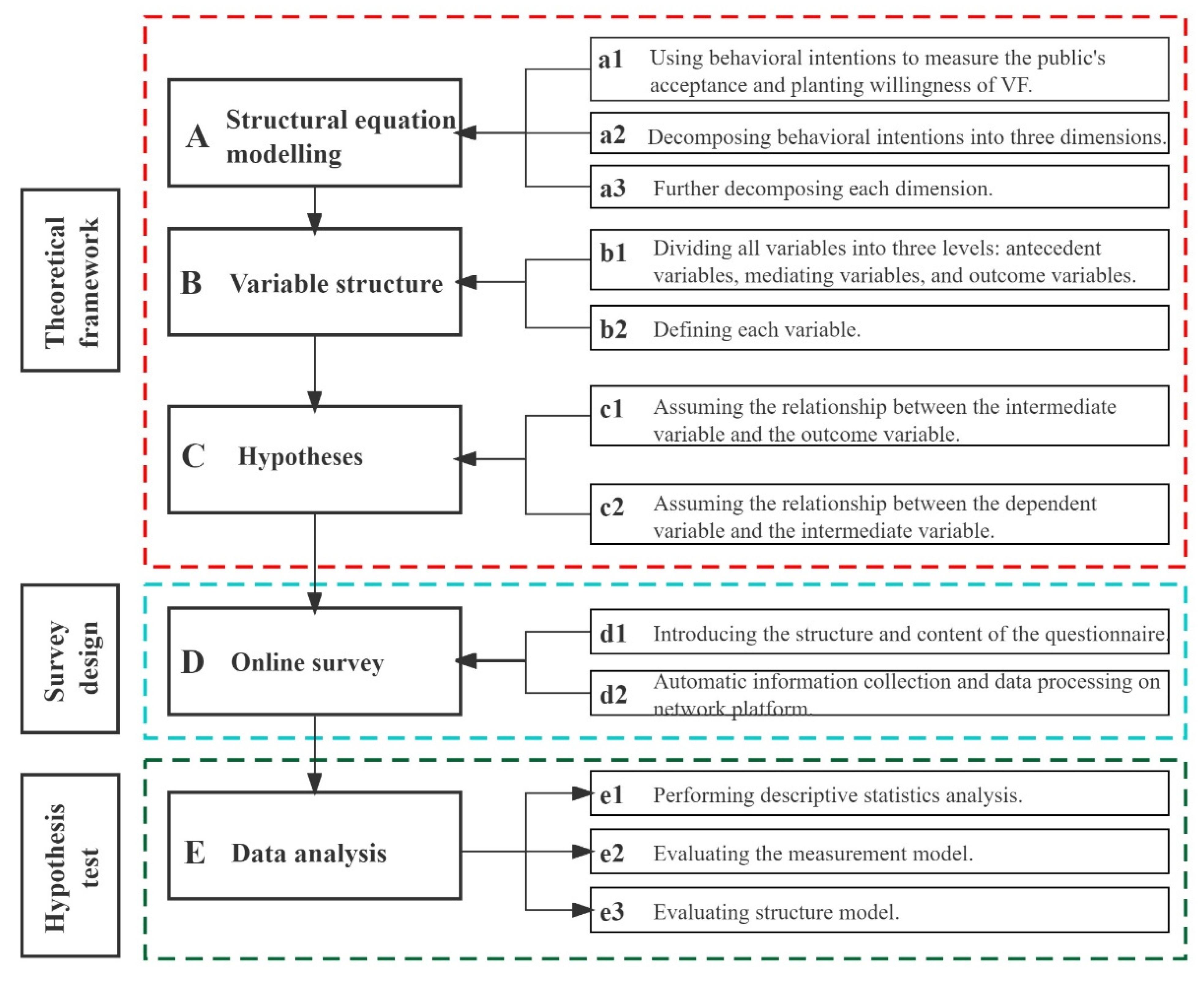 Sustainability 14 09114 g003