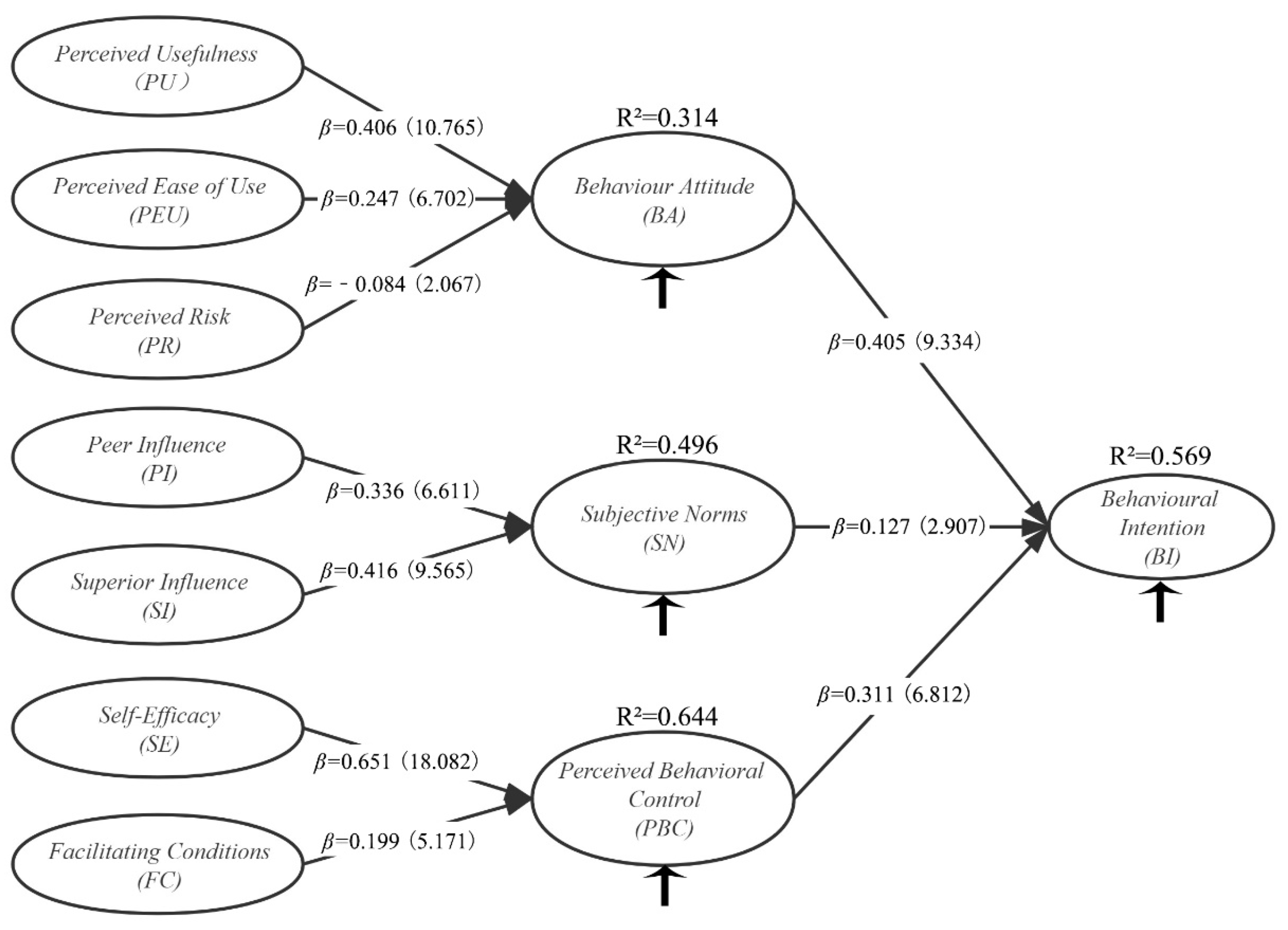 Sustainability 14 09114 g005