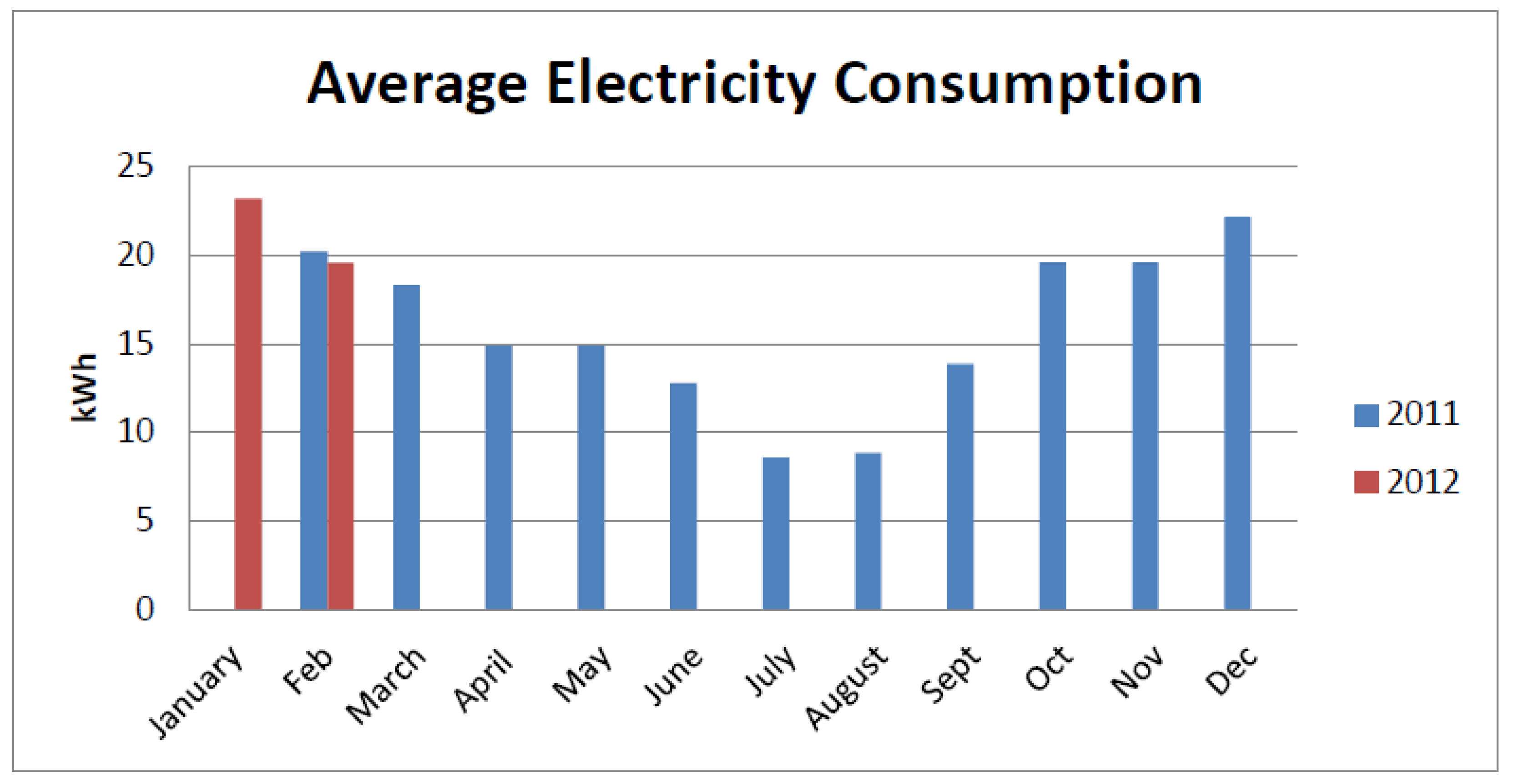 Sustainability 14 09115 g003