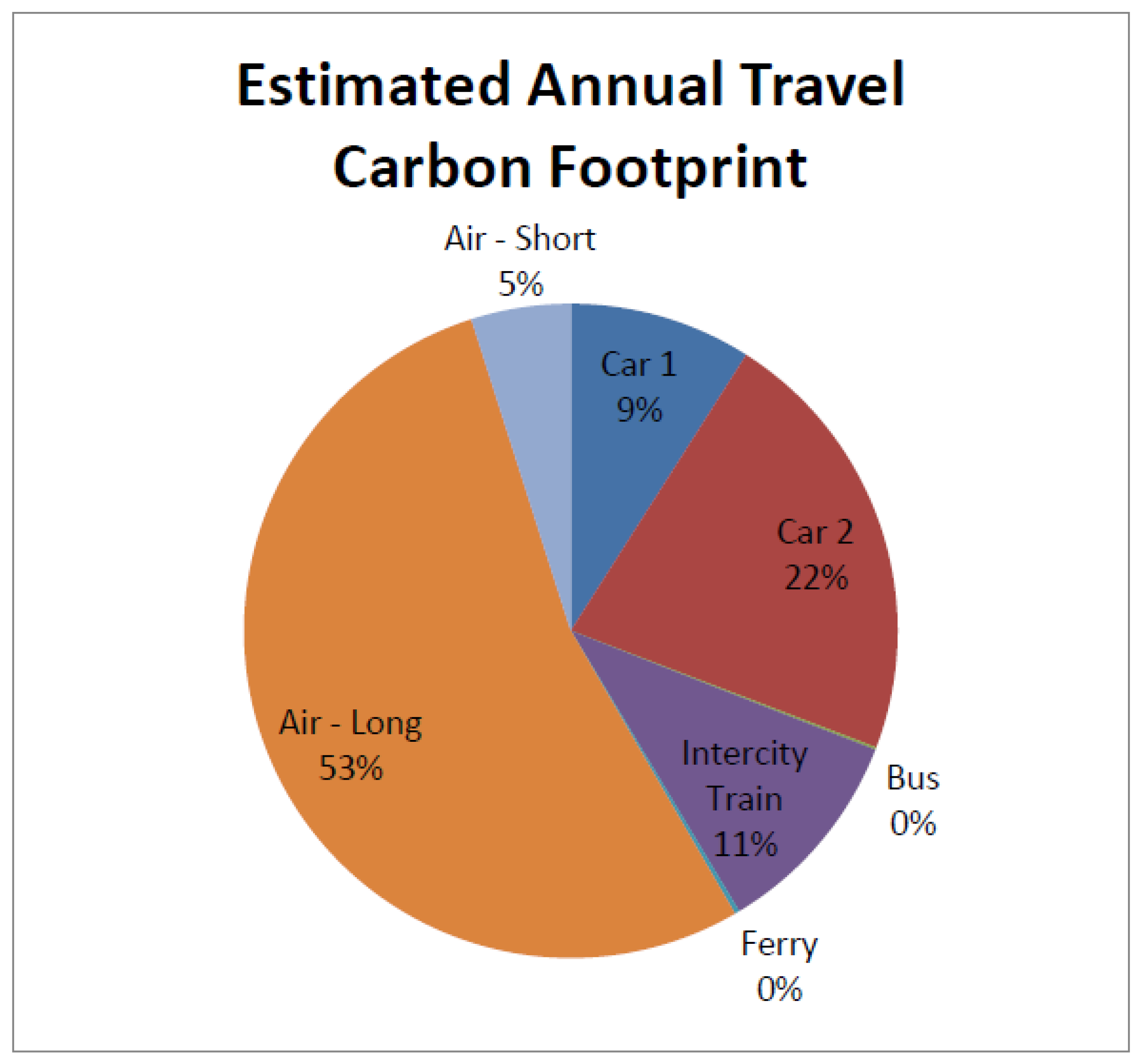Sustainability 14 09115 g004