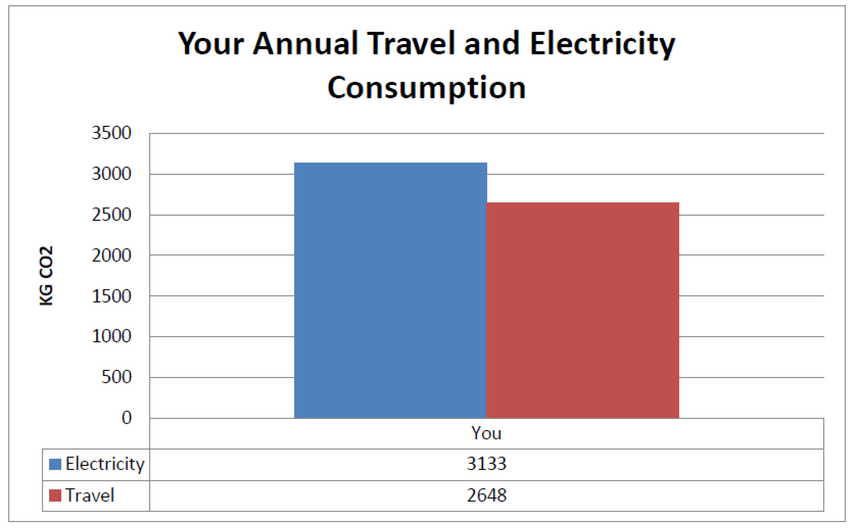 Sustainability 14 09115 g005