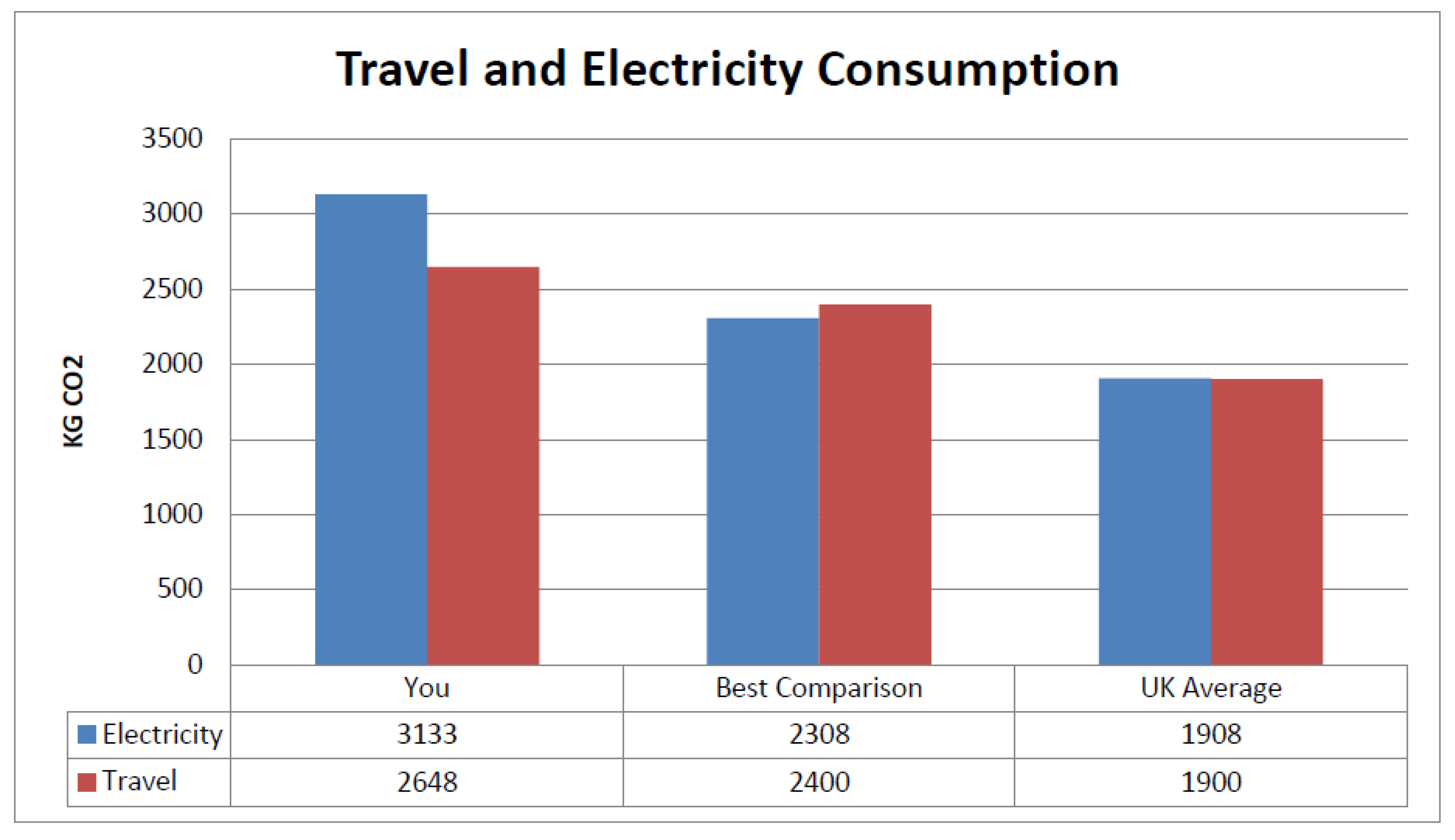Sustainability 14 09115 g006