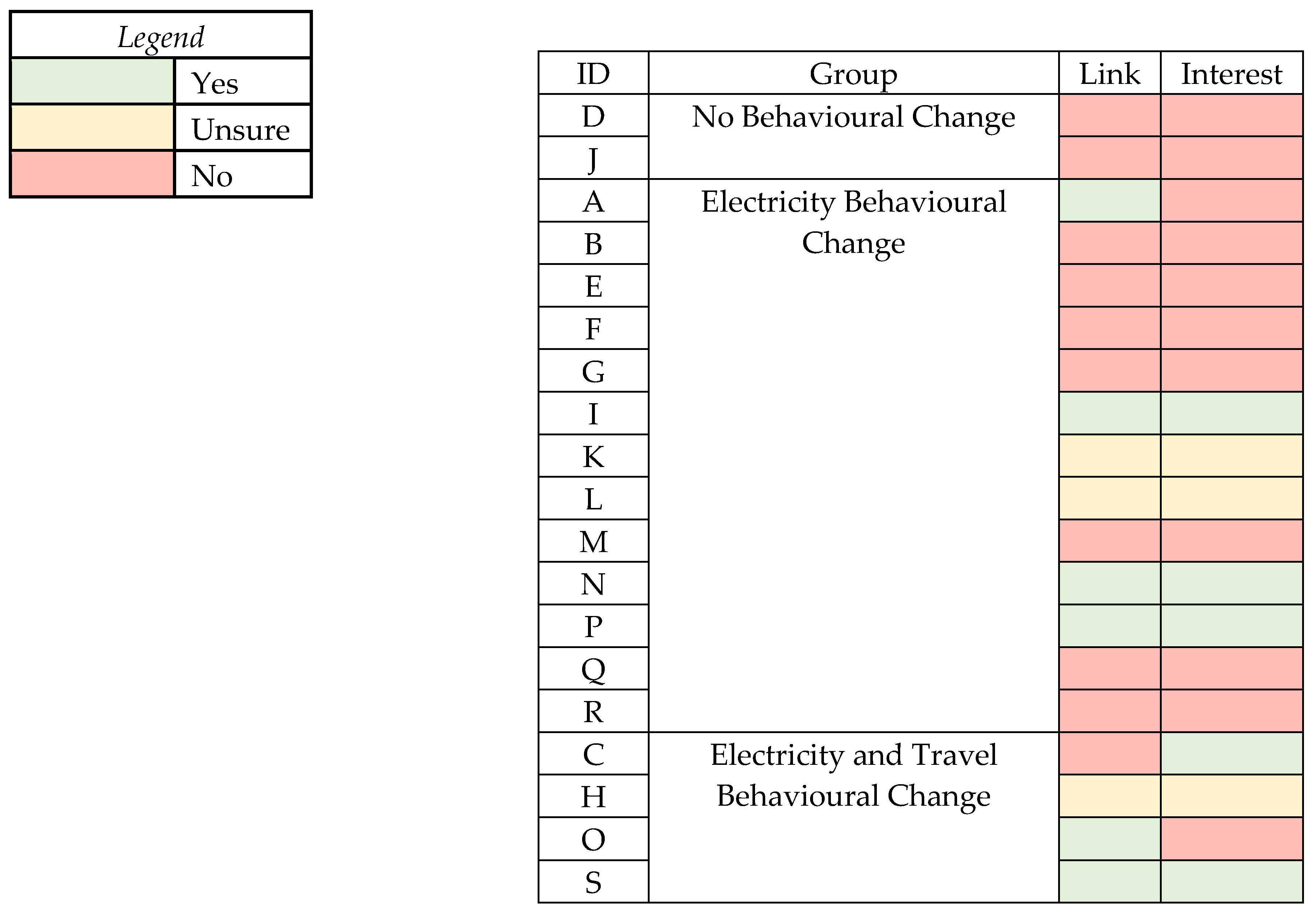 Sustainability 14 09115 g007
