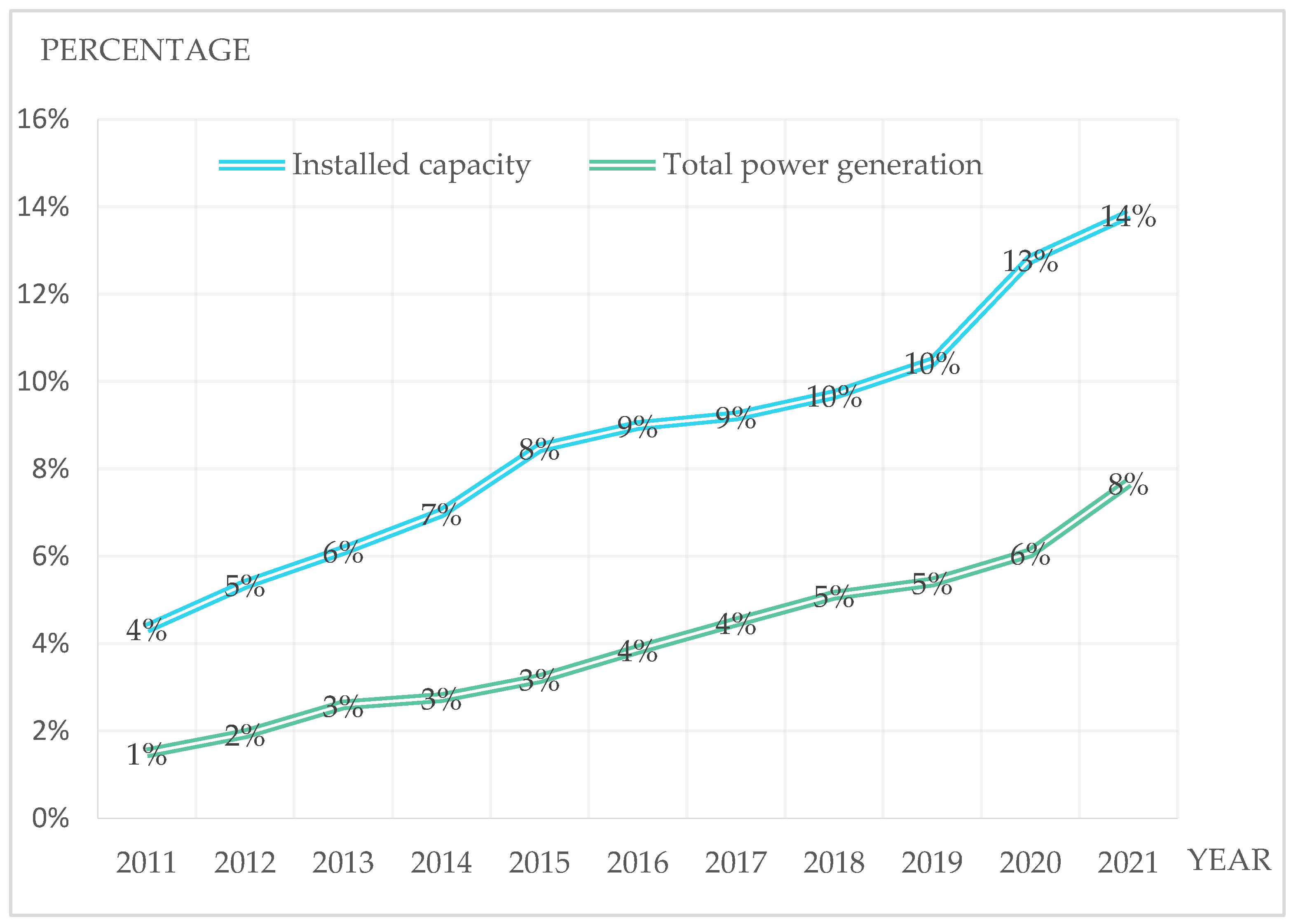 Sustainability 14 09118 g001