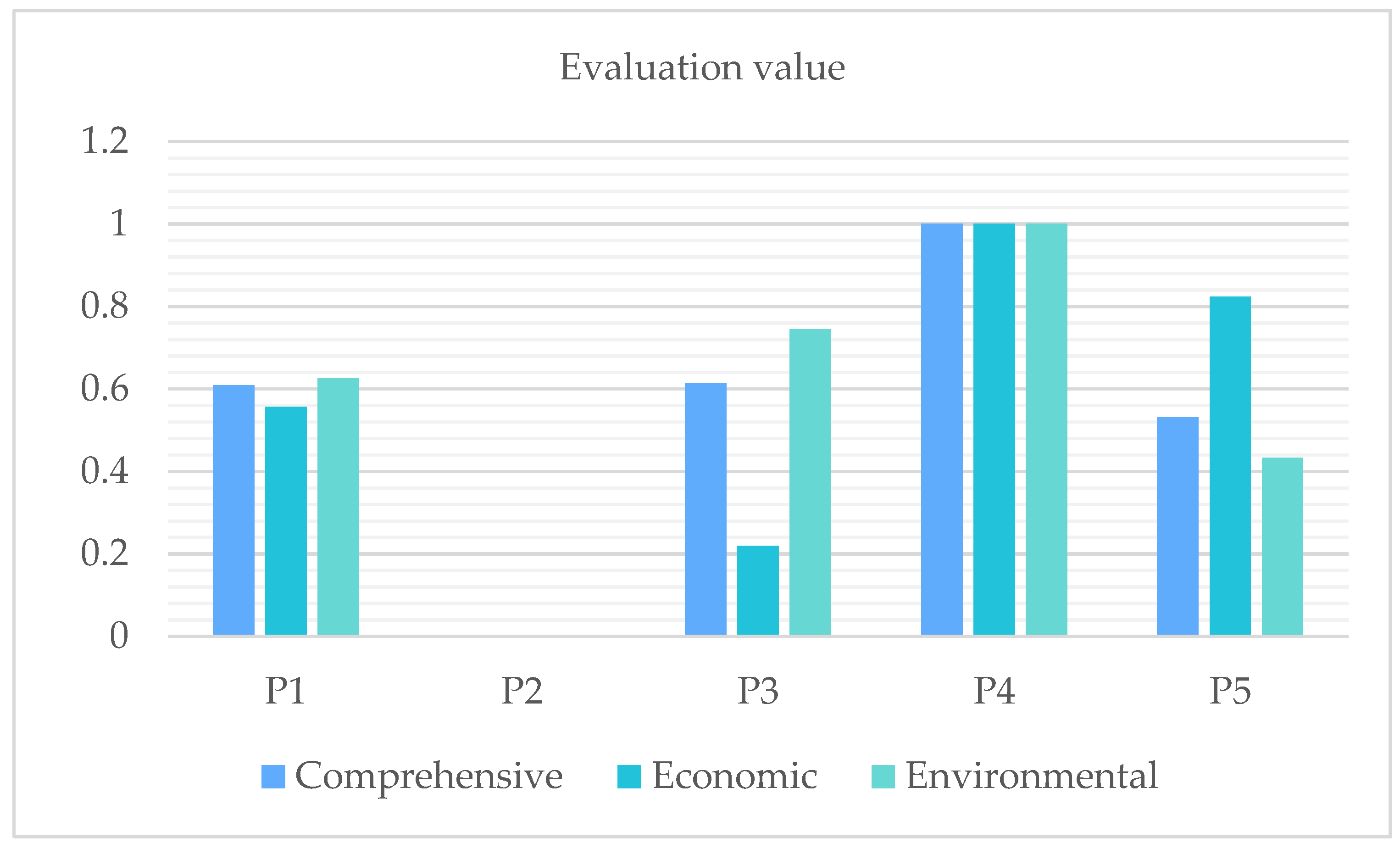 Sustainability 14 09118 g007