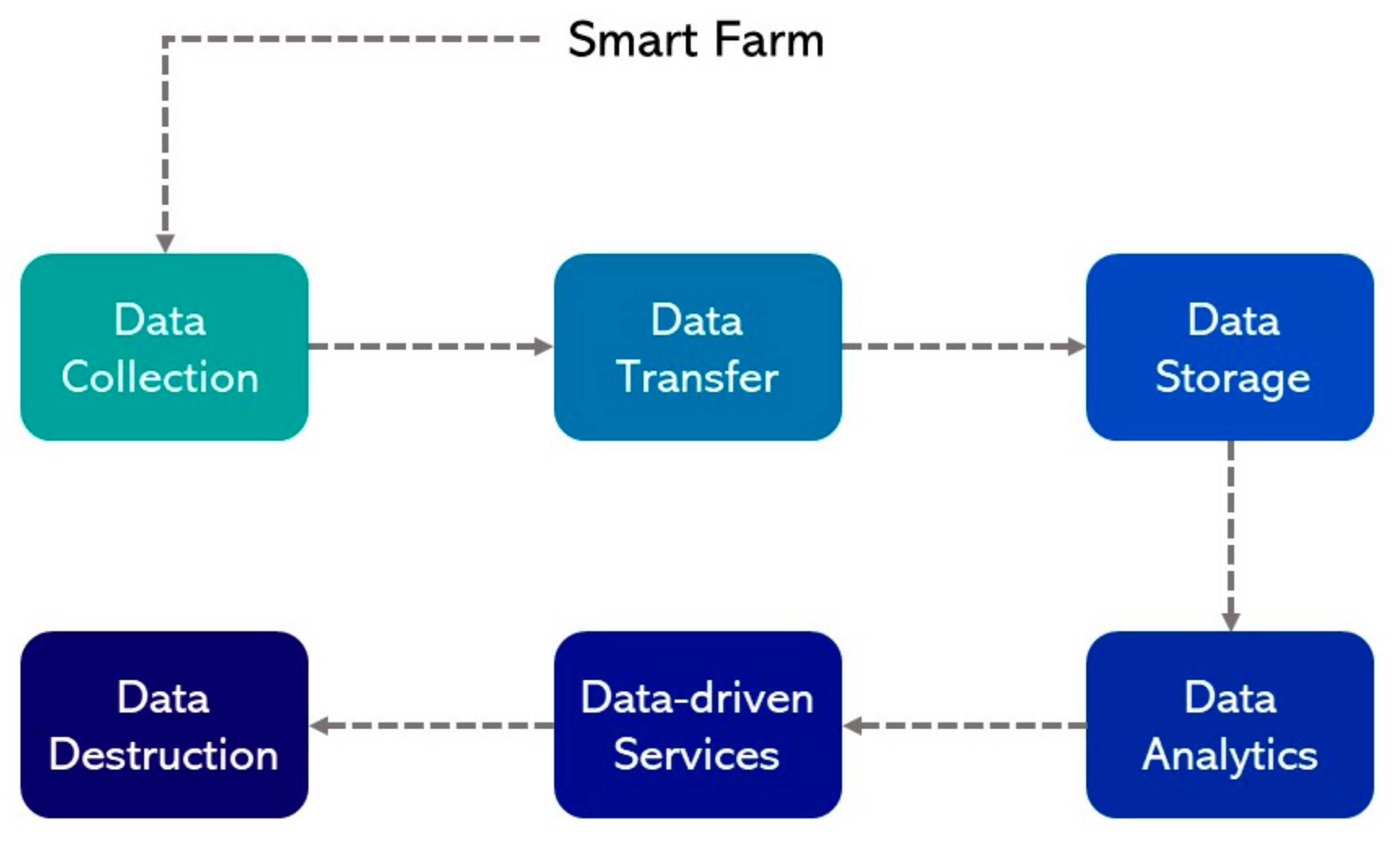 Sustainability 14 09120 g002