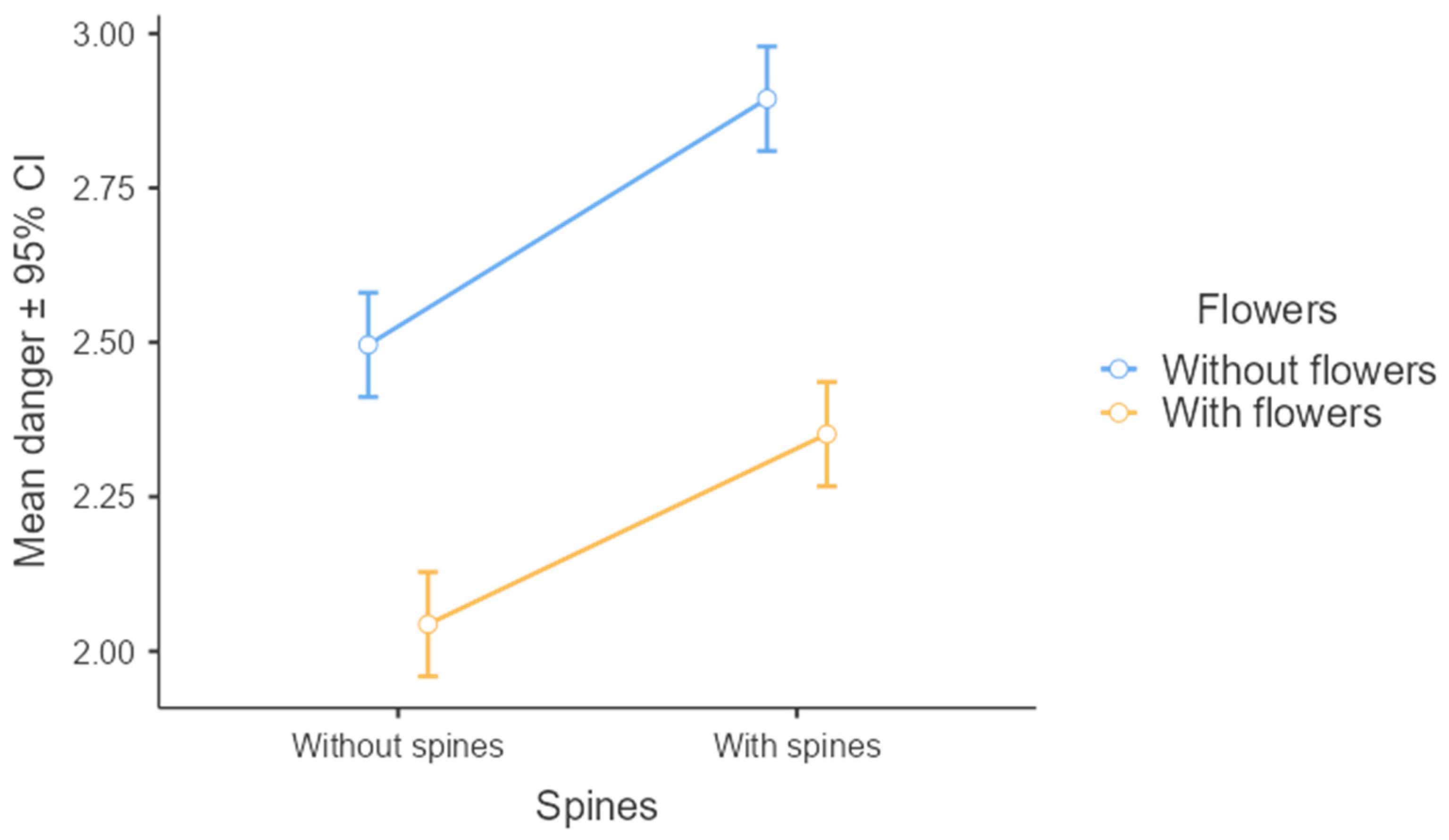 Sustainability 14 09121 g002